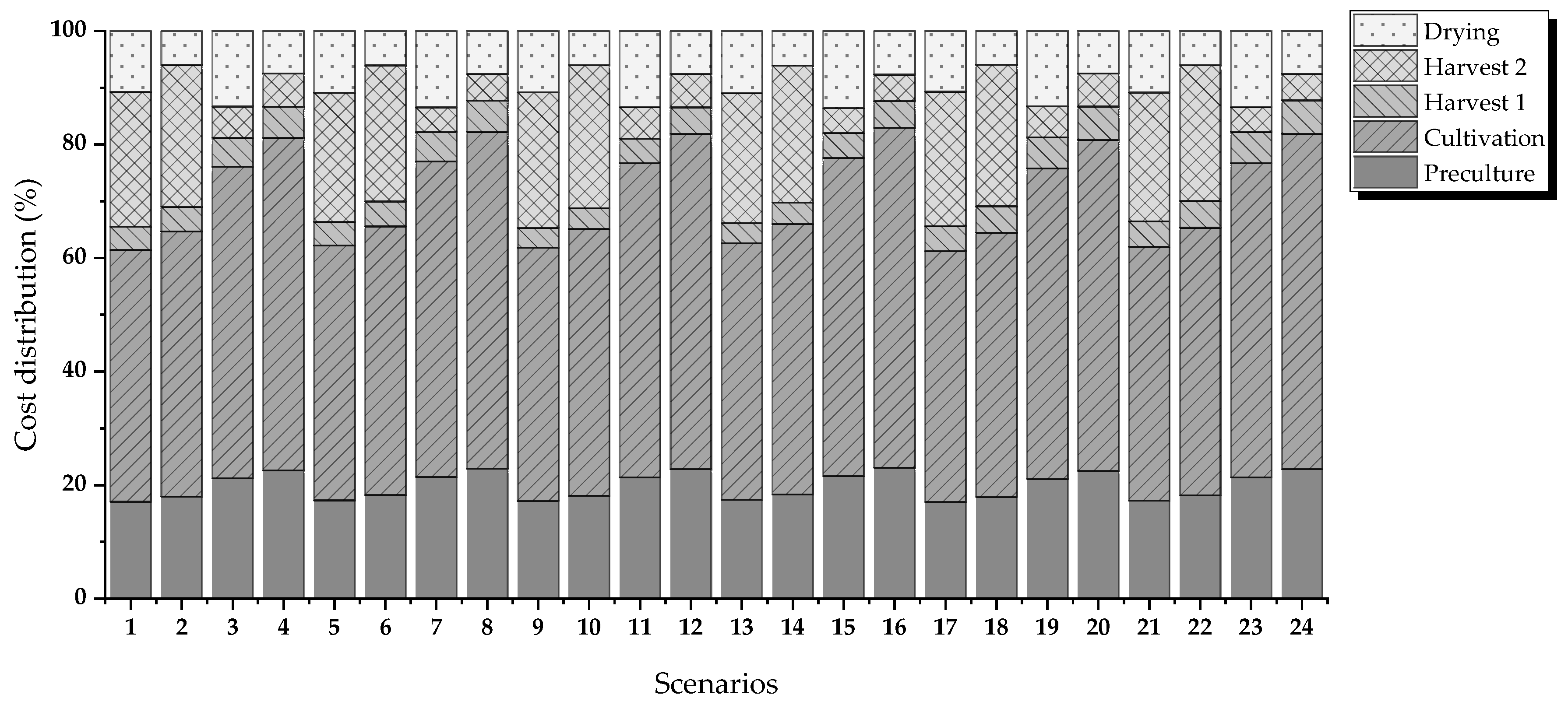 Energies 13 00413 g008