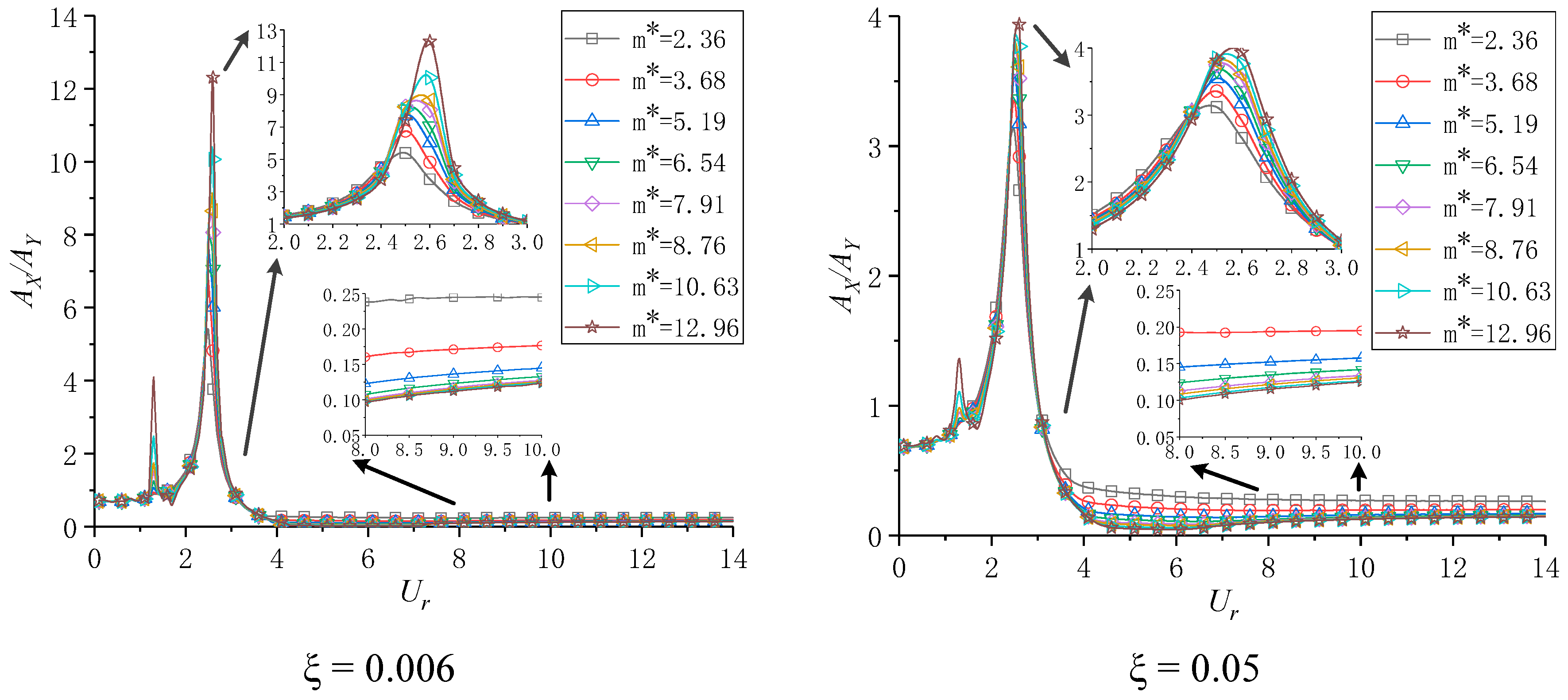 Energies 13 00414 g007a