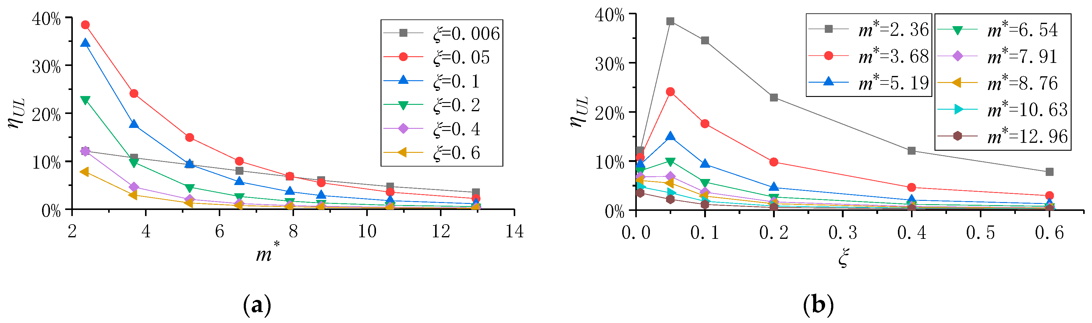 Energies 13 00414 g009