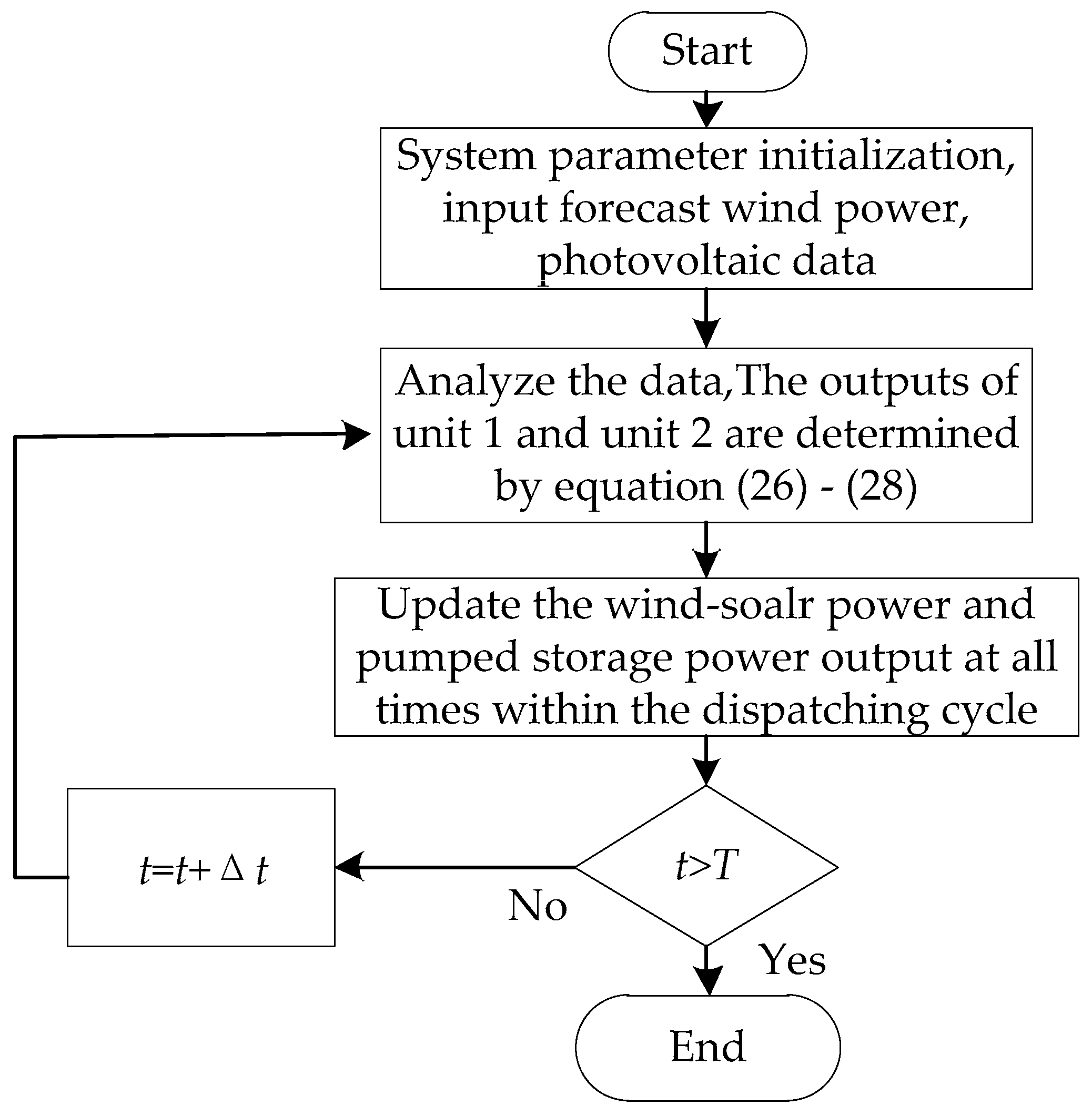 Energies 13 00415 g002