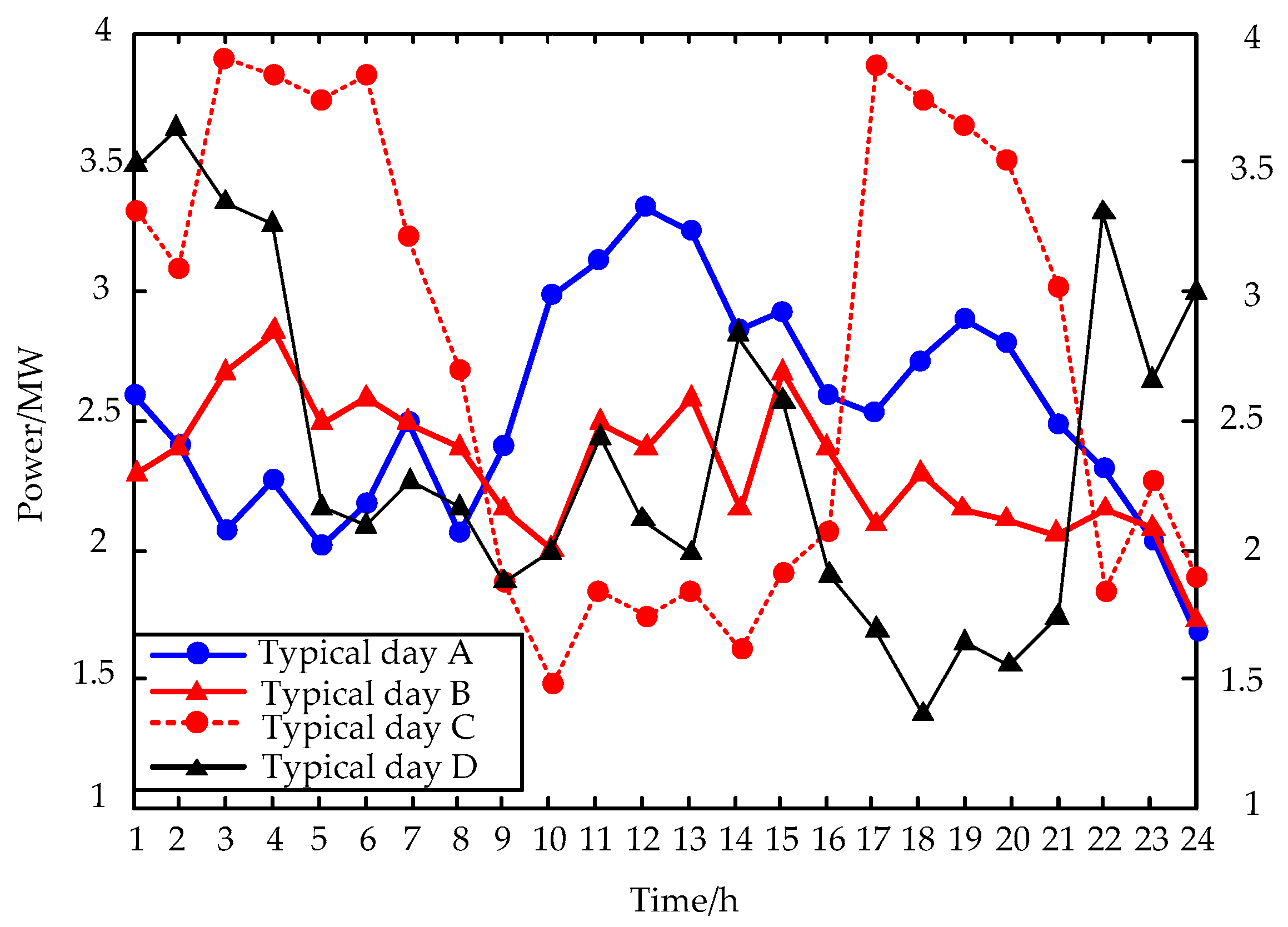 Energies 13 00415 g004