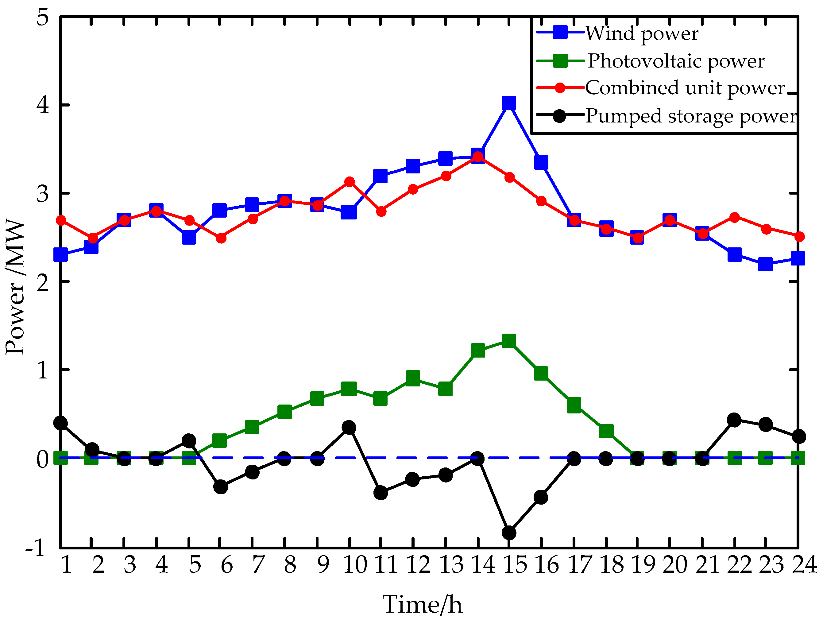 Energies 13 00415 g007