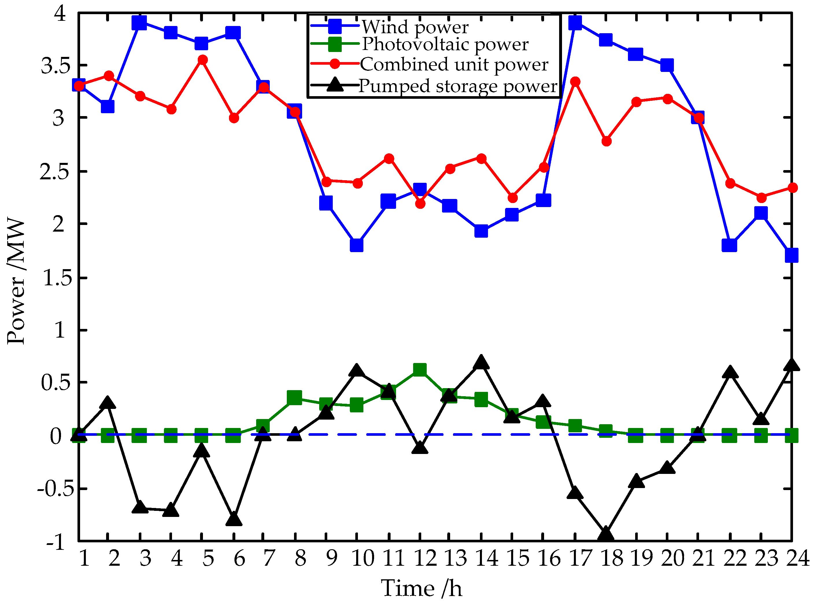 Energies 13 00415 g008
