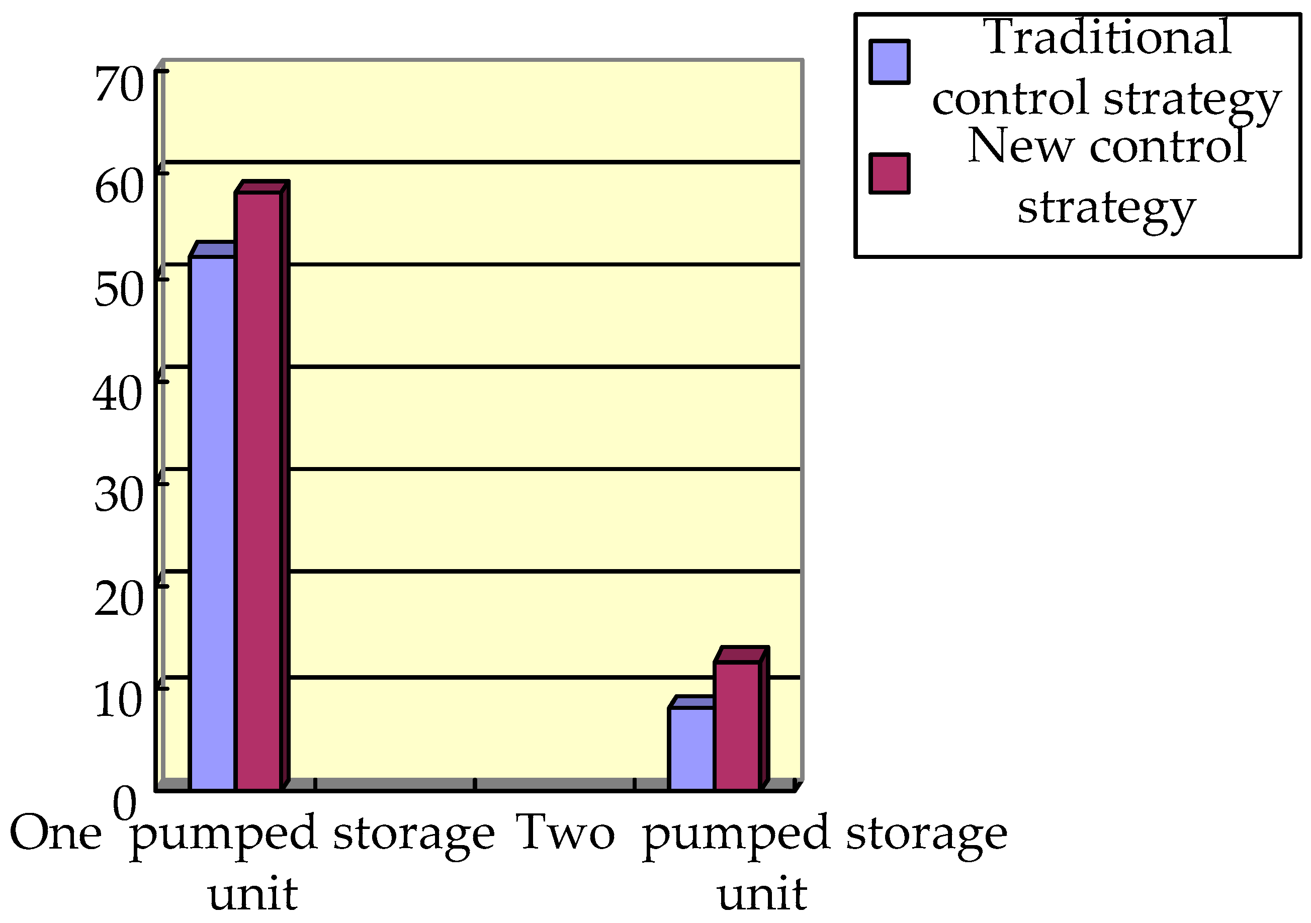 Energies 13 00415 g011