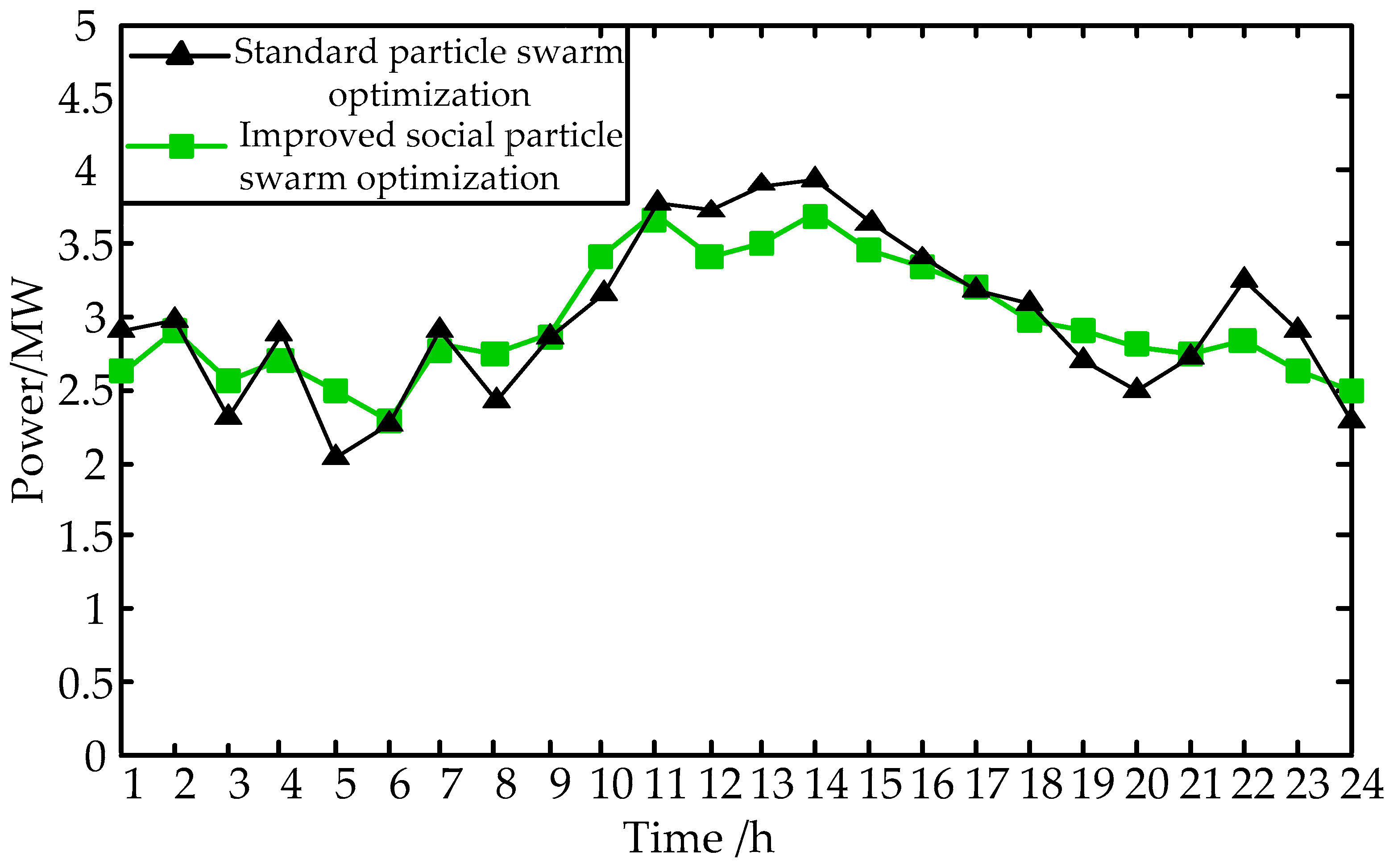 Energies 13 00415 g012
