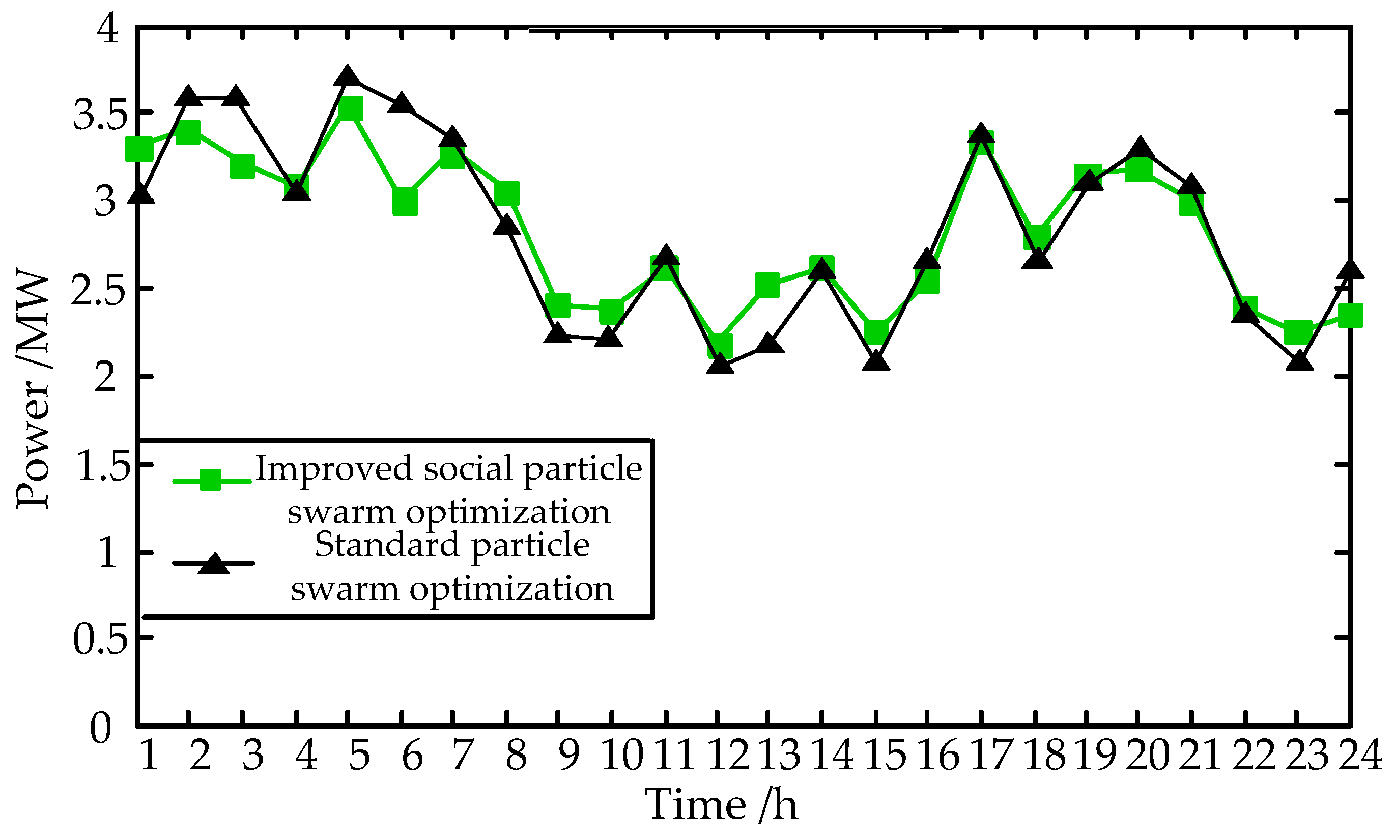 Energies 13 00415 g014