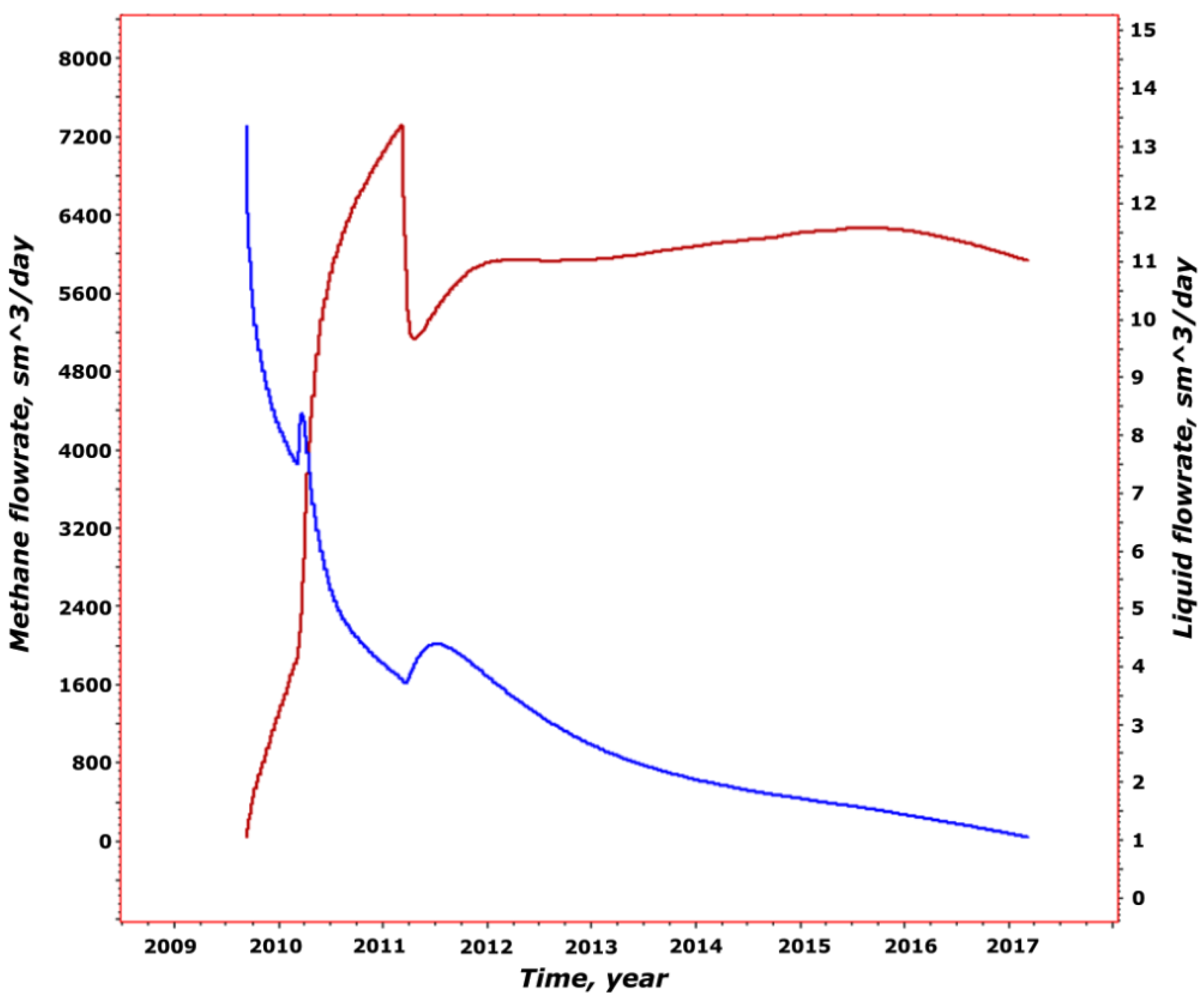 Energies 13 00416 g008 Energies 13 00416 g008
