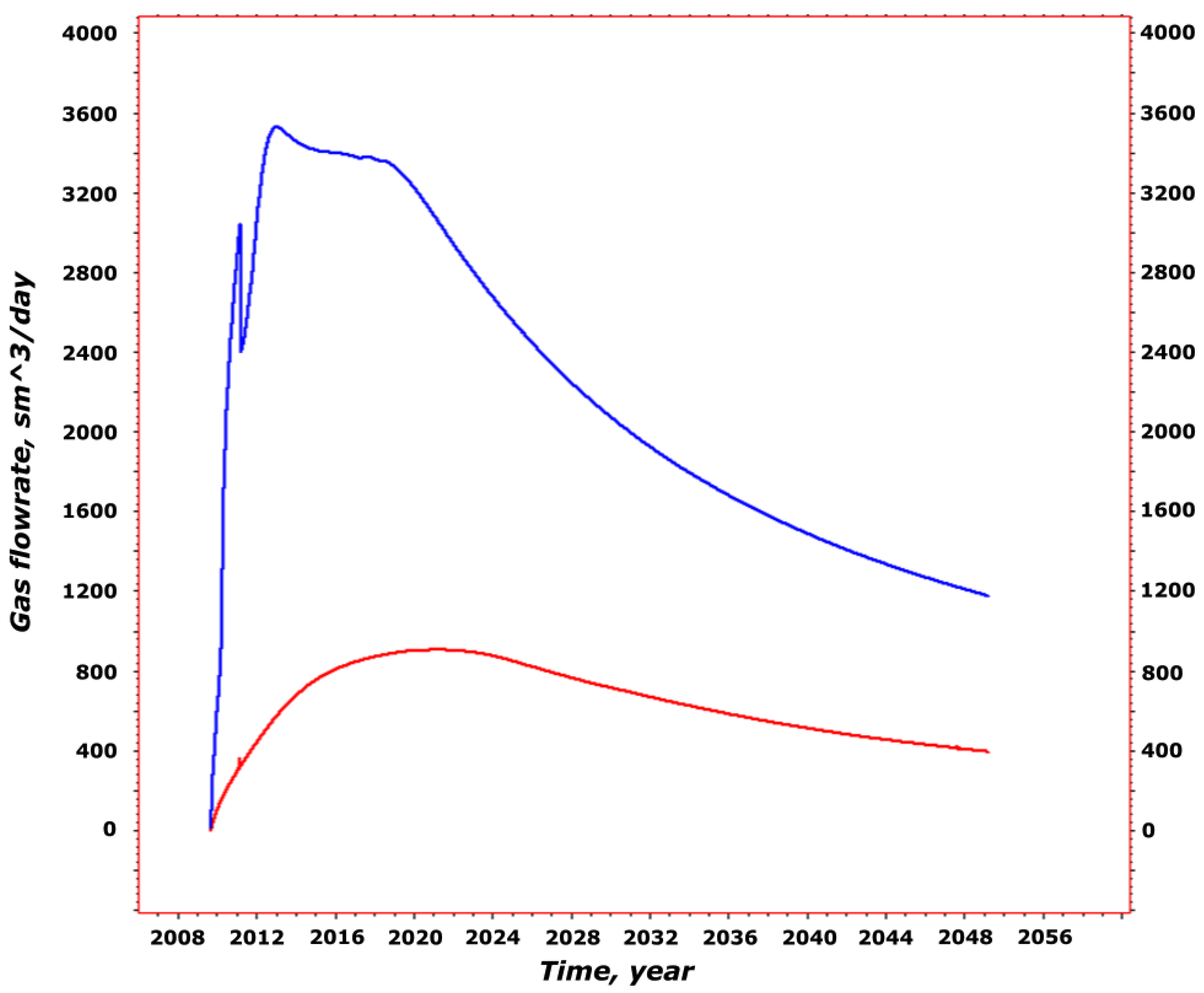 Energies 13 00416 g013 Energies 13 00416 g013