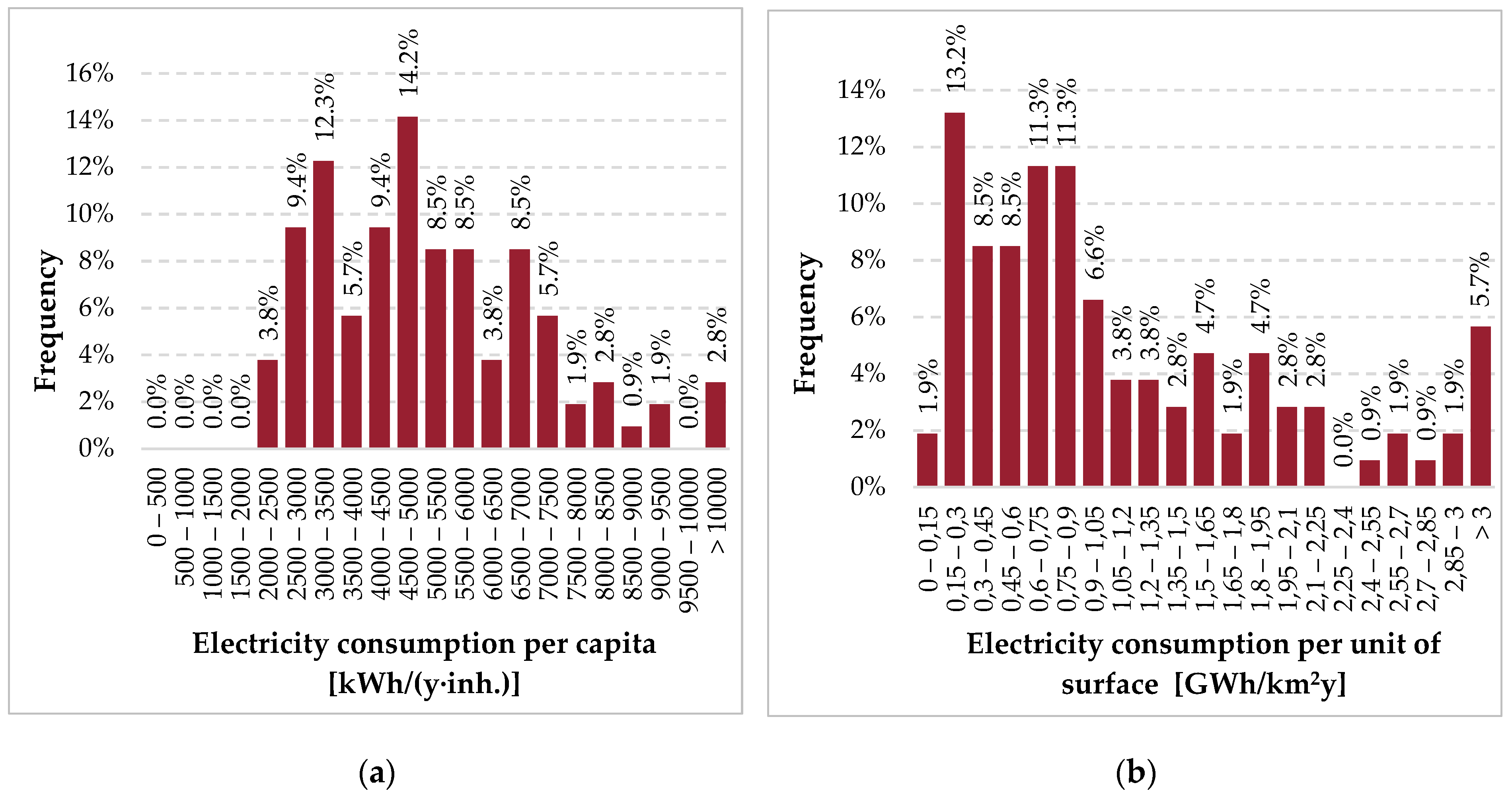 Energies 13 00417 g004