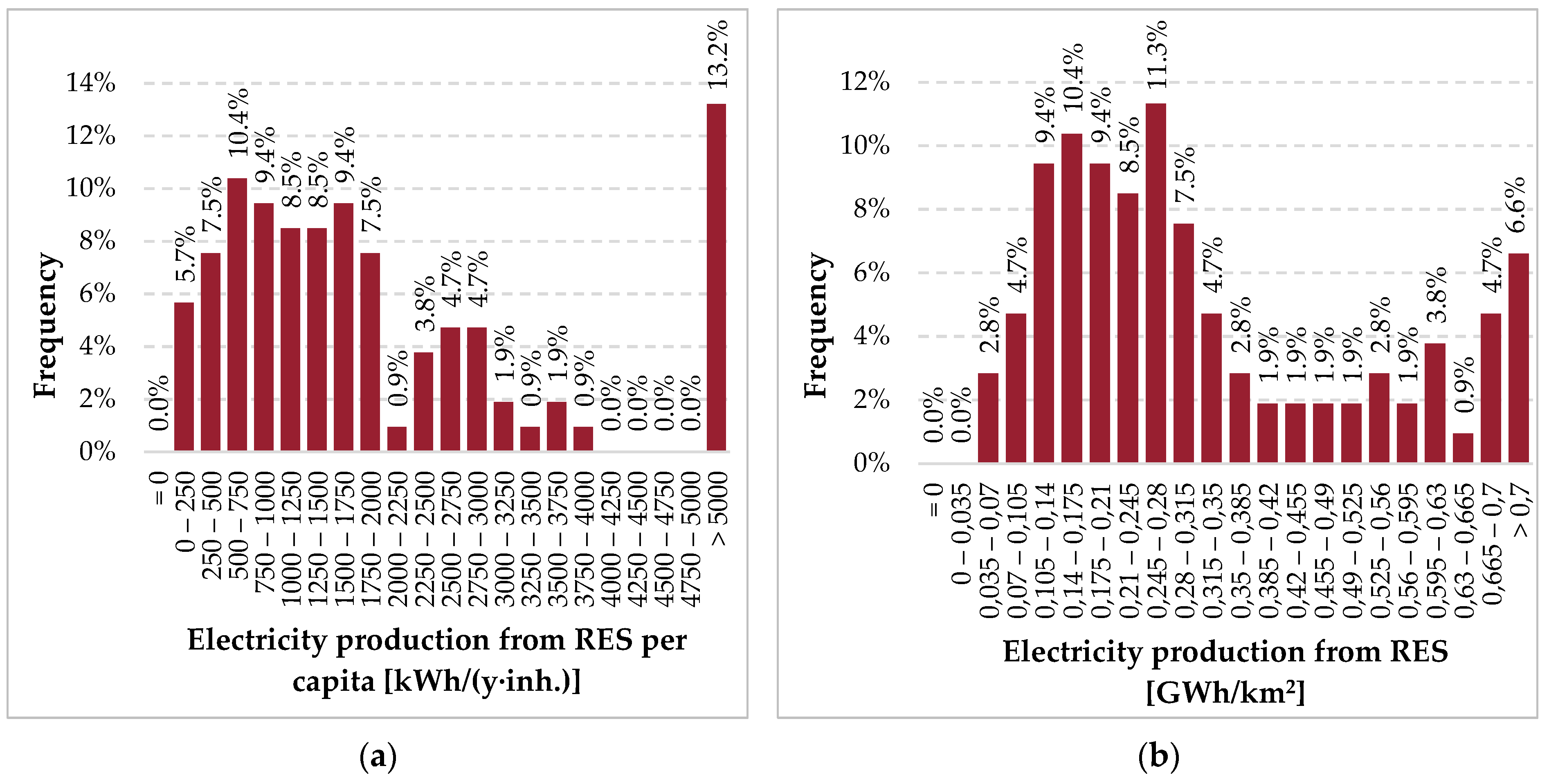 Energies 13 00417 g005