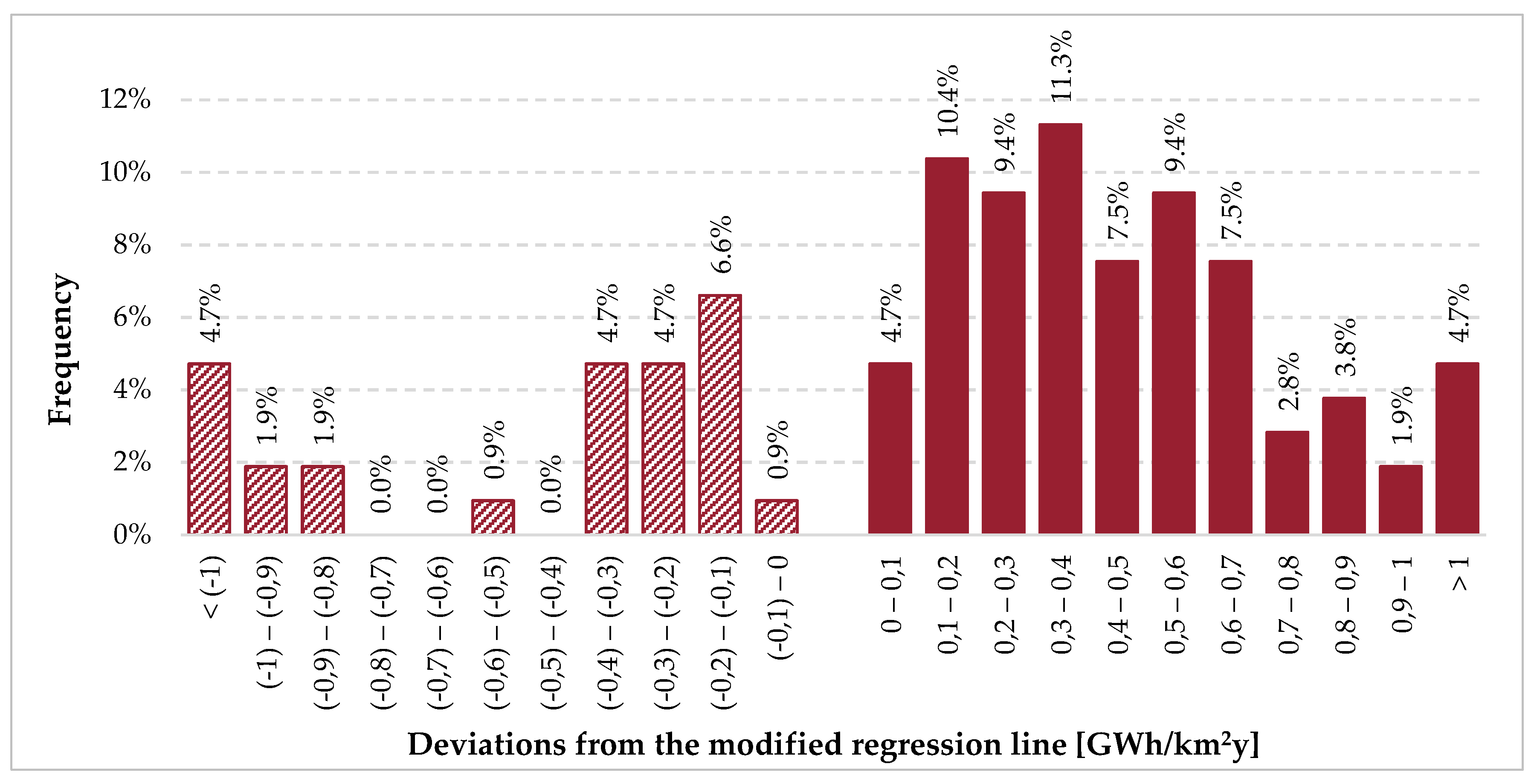 Energies 13 00417 g010