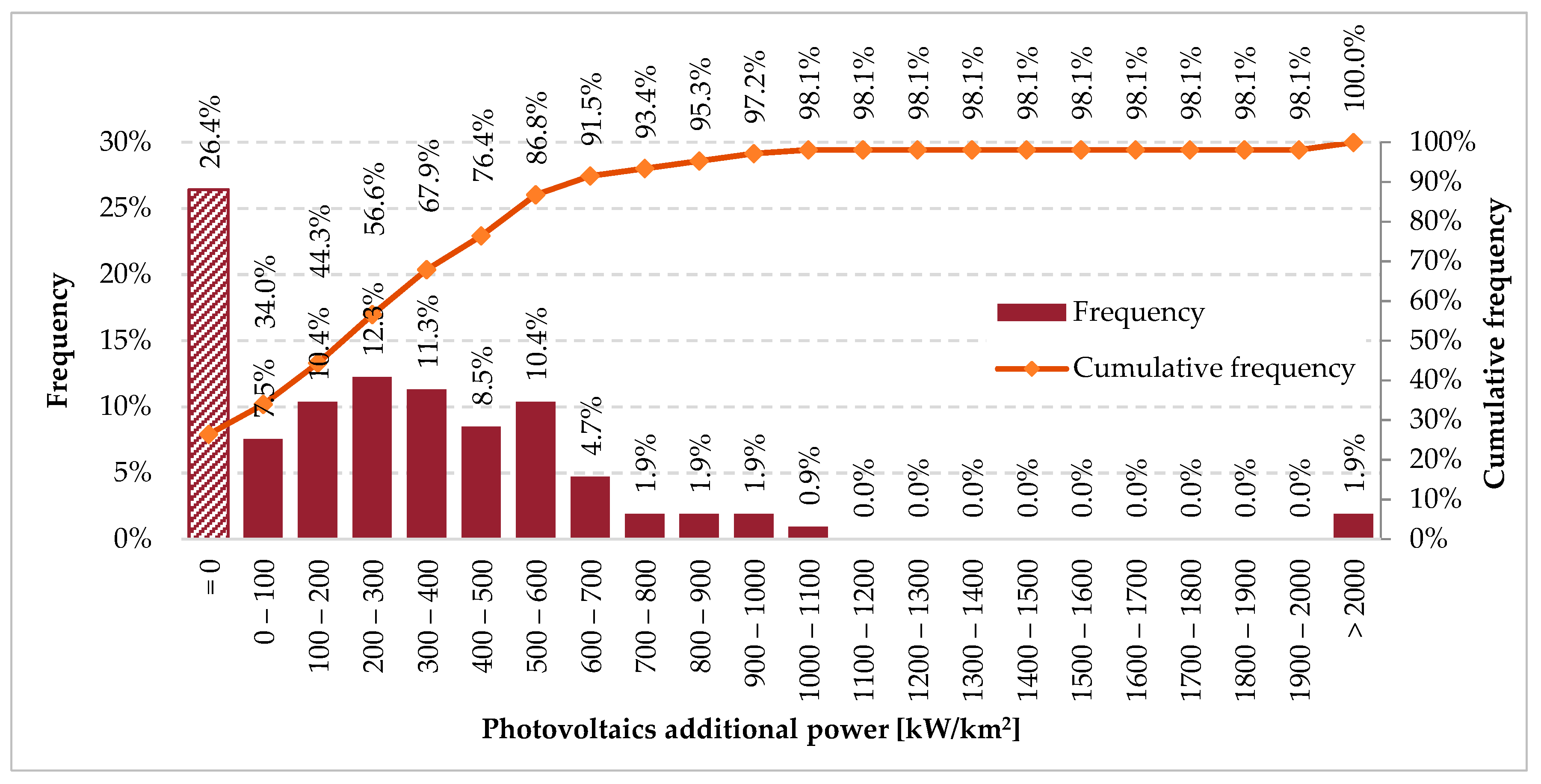 Energies 13 00417 g011