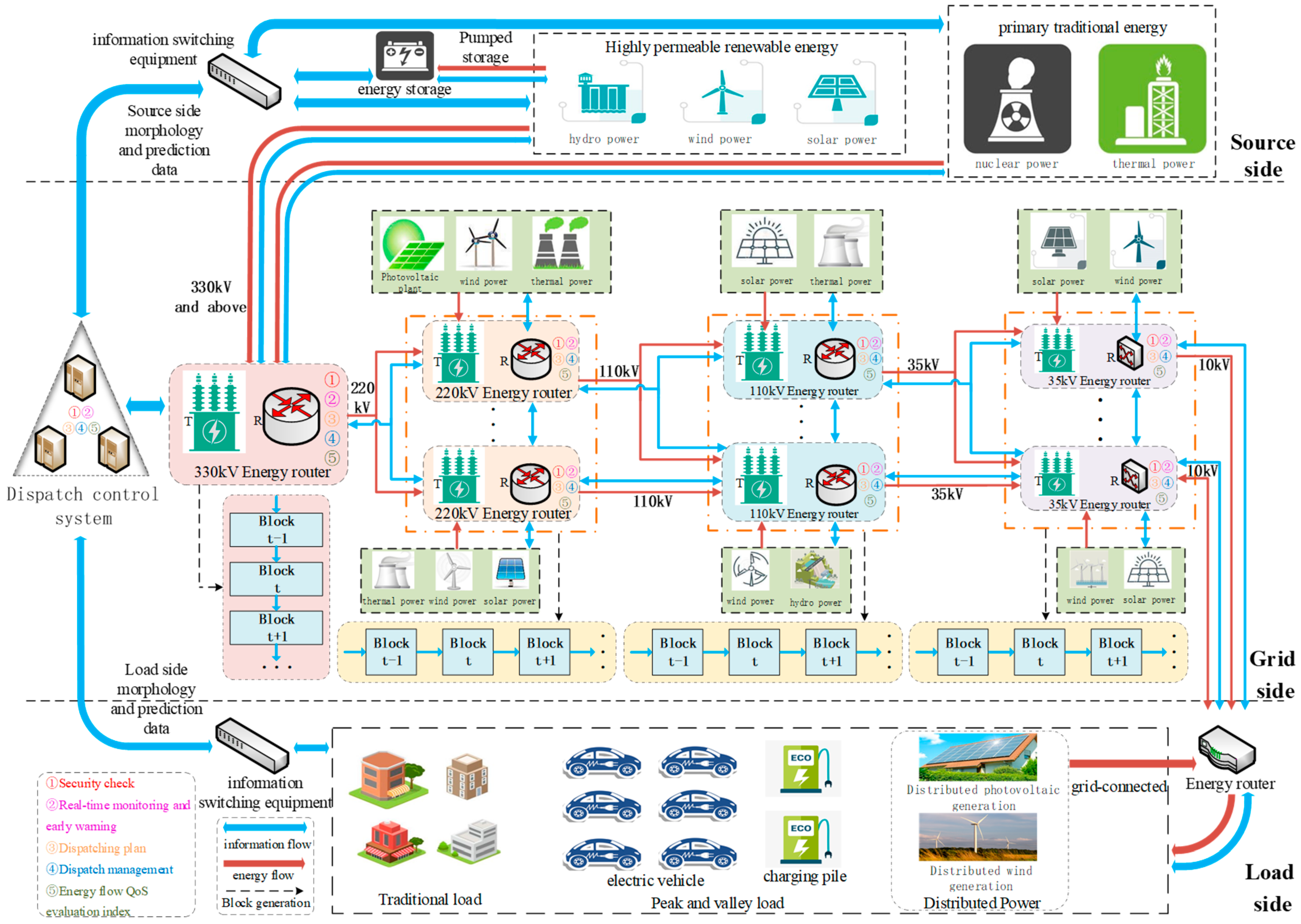 Energies 13 00418 g001