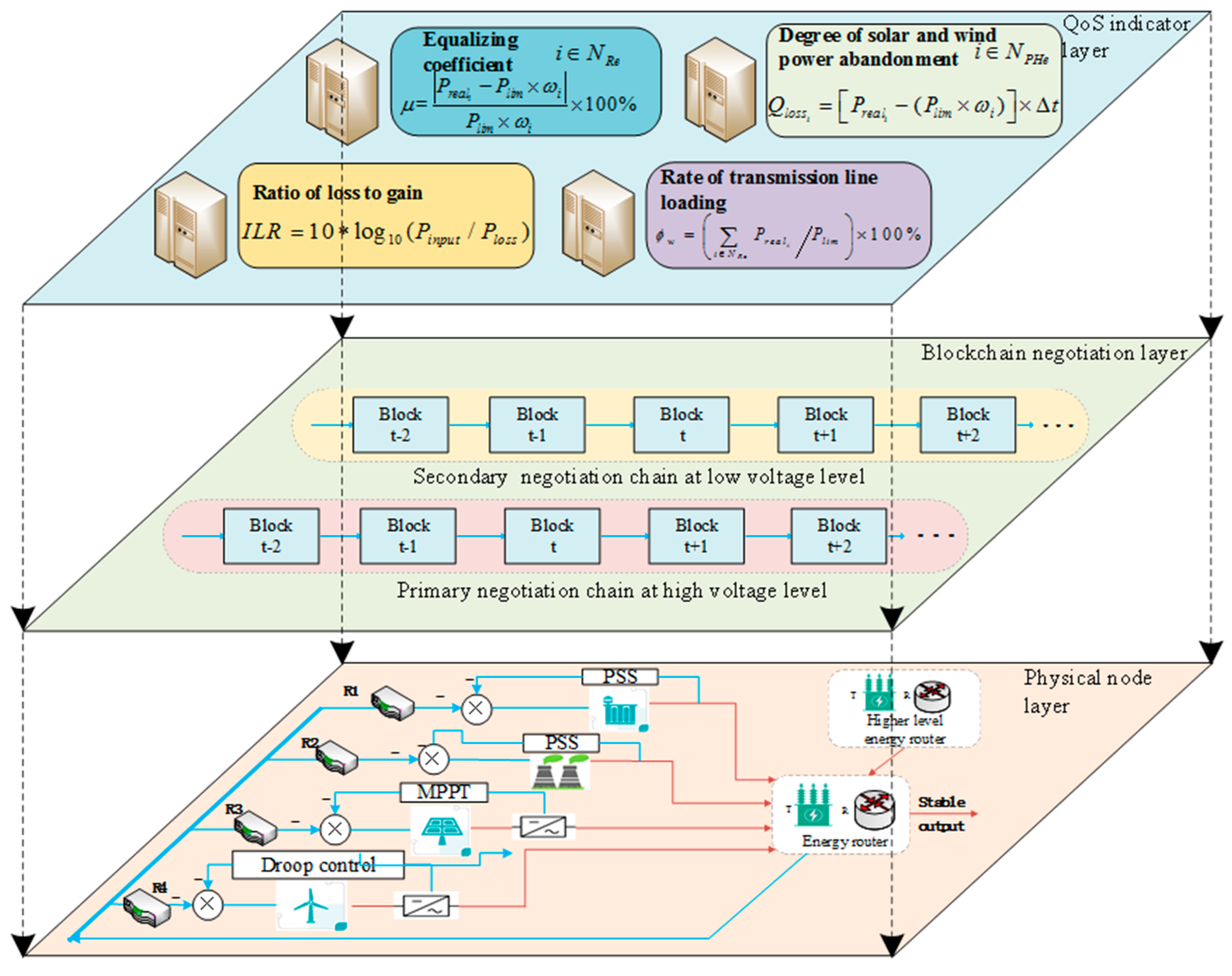 Energies 13 00418 g002