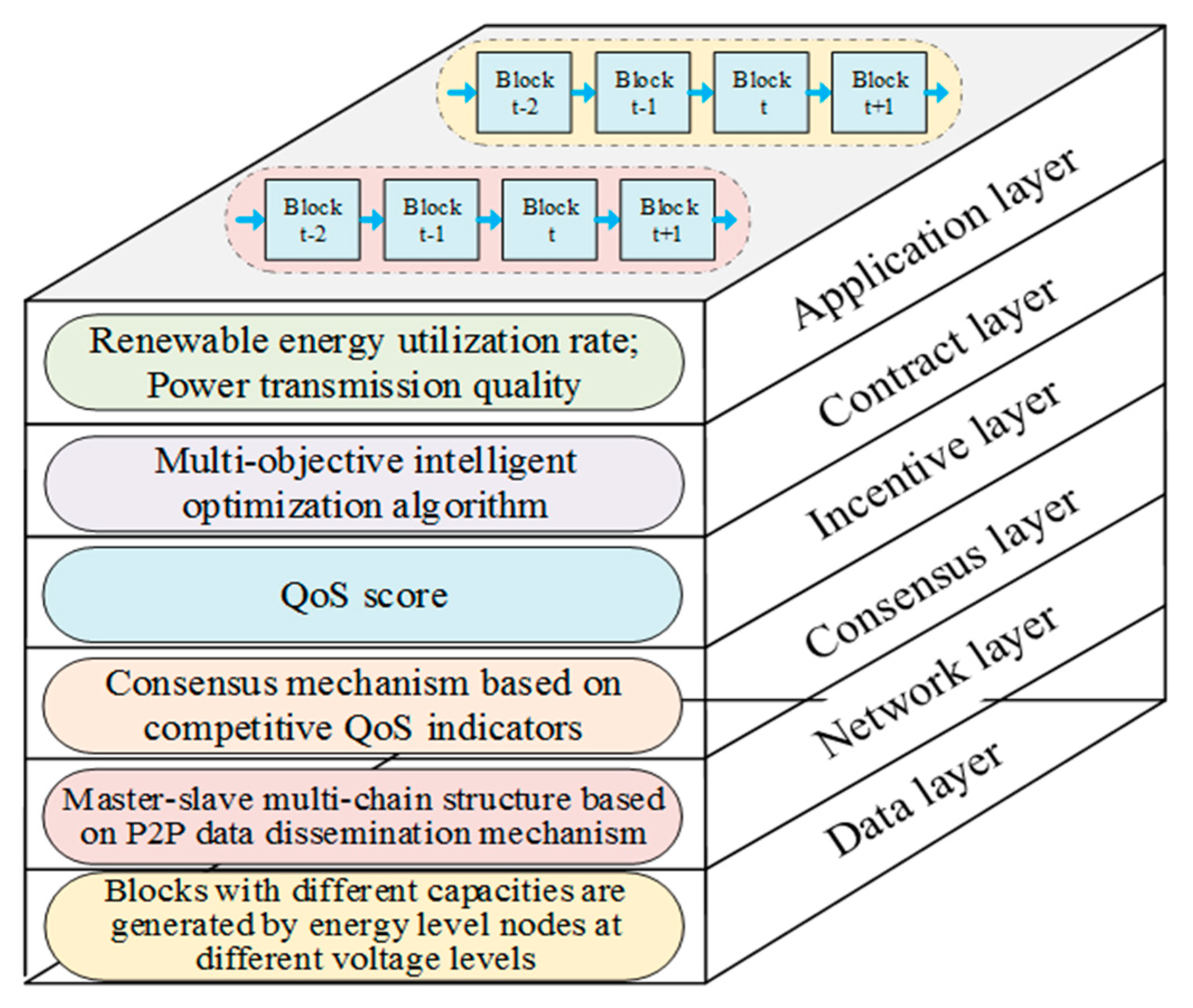 Energies 13 00418 g003