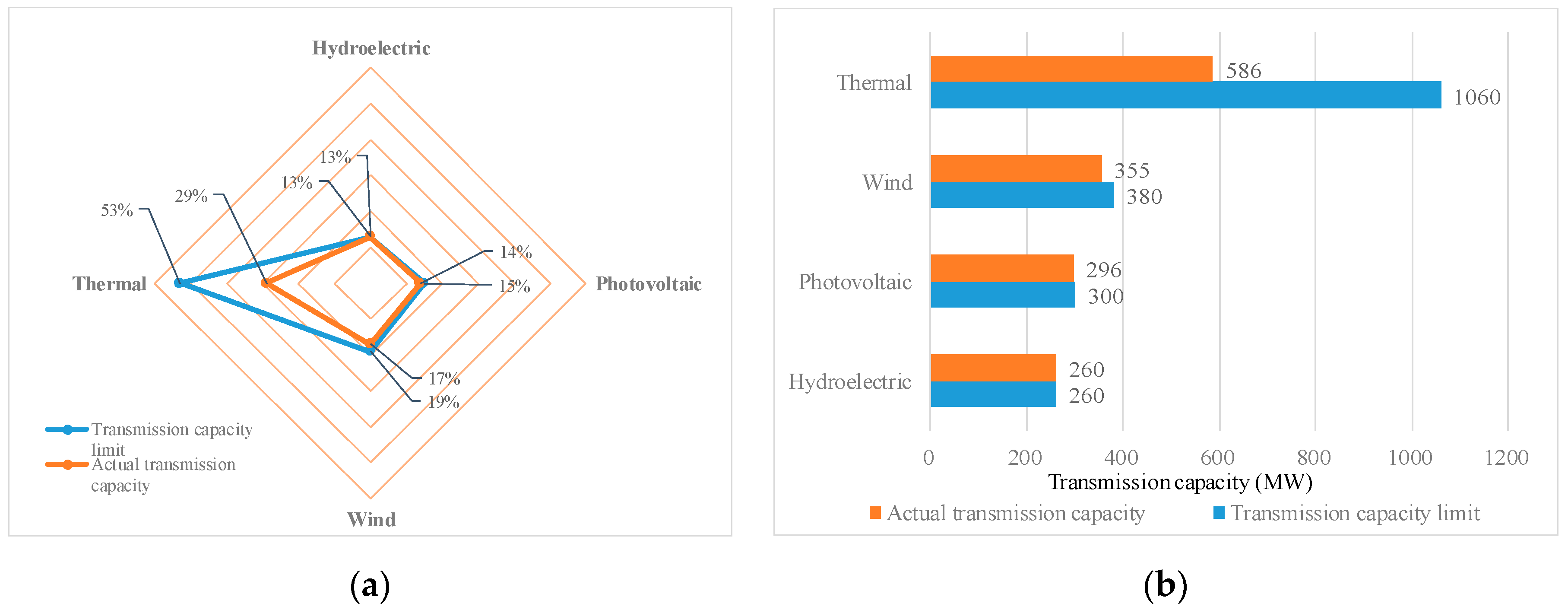 Energies 13 00418 g005