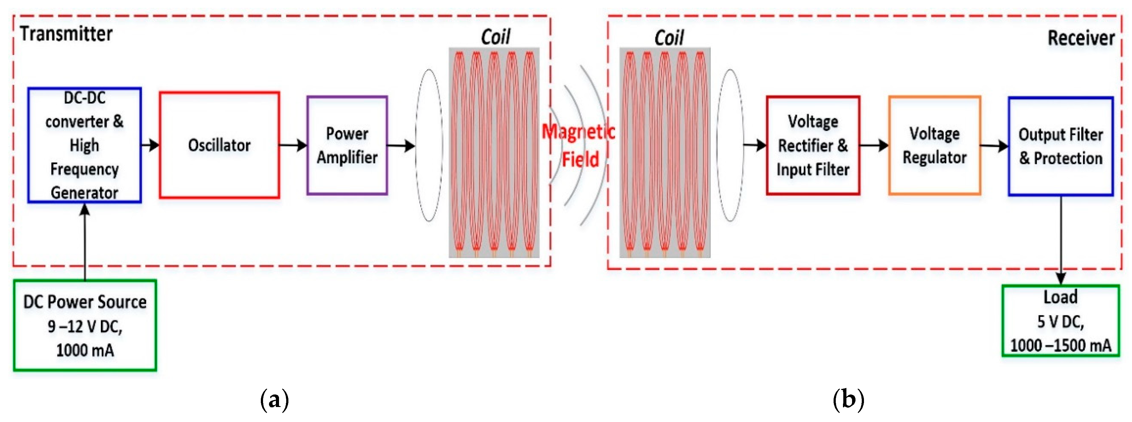 Energies 13 00419 g004