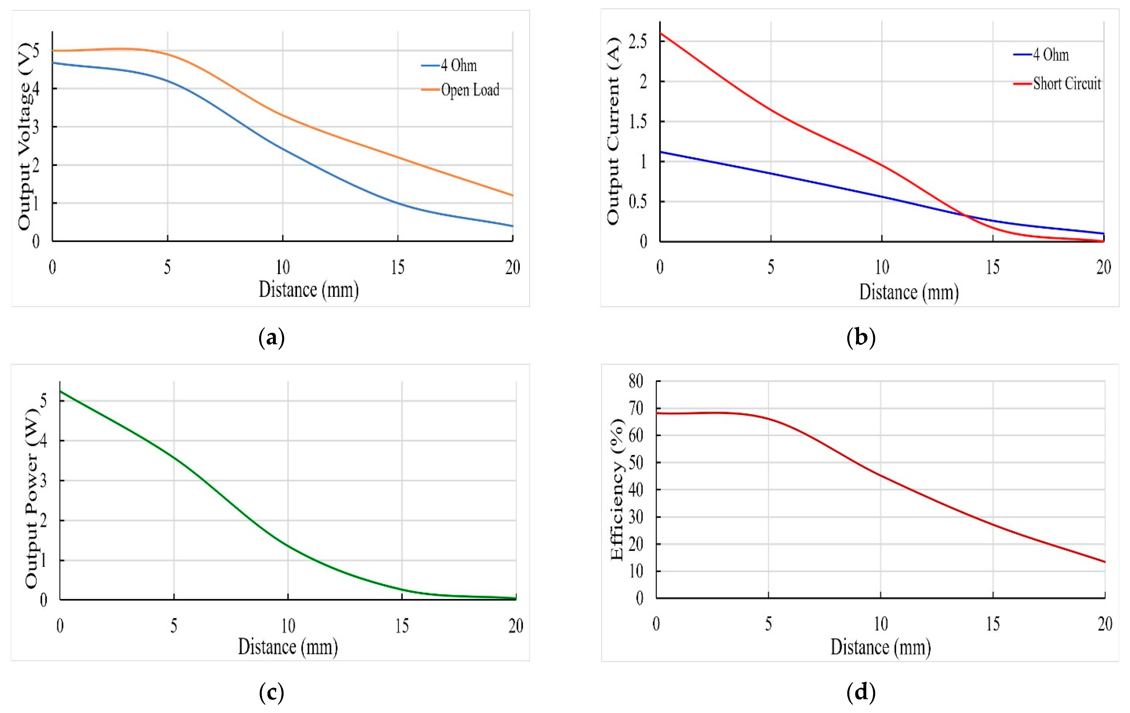 Energies 13 00419 g017