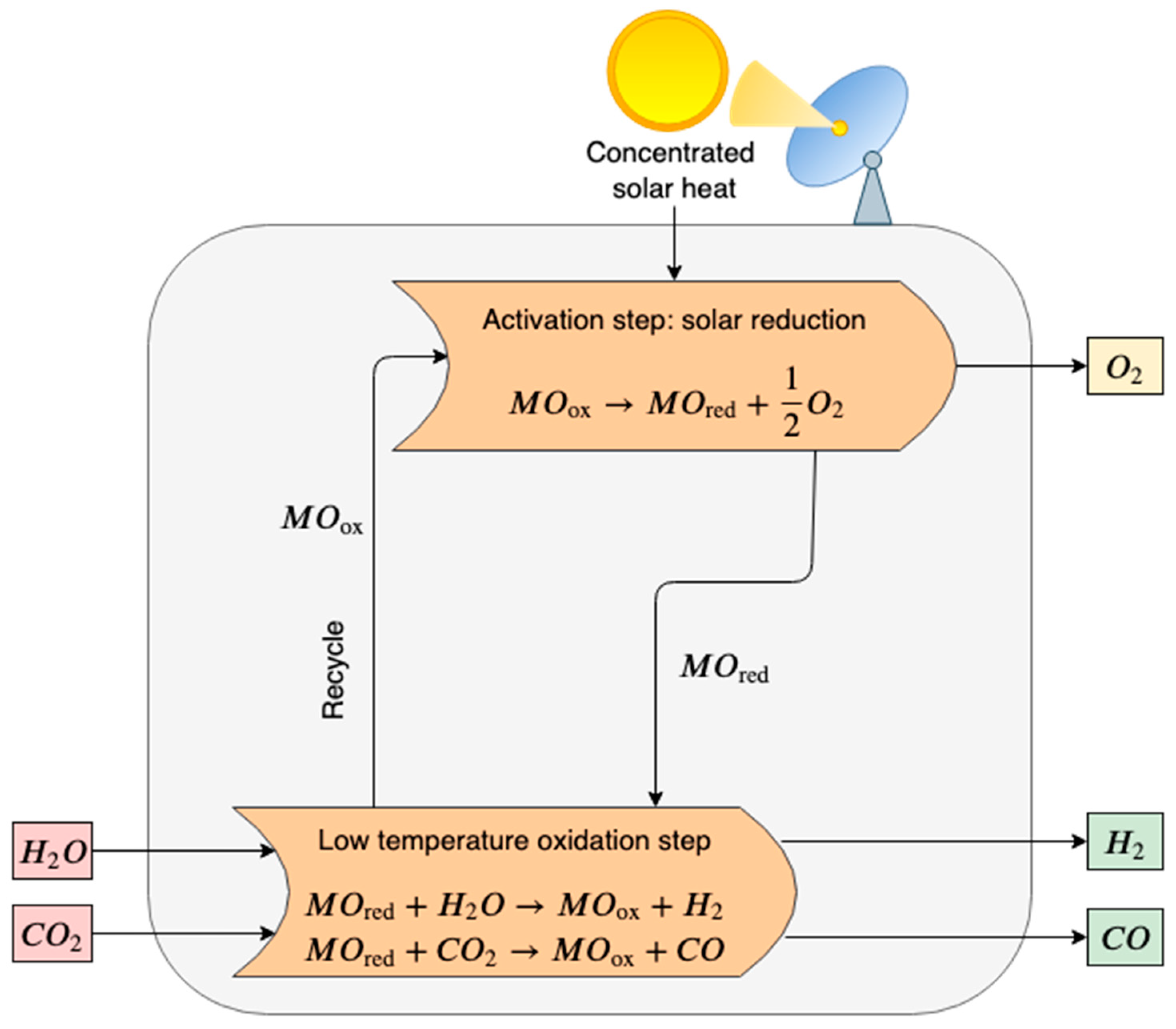 Energies 13 00420 g002