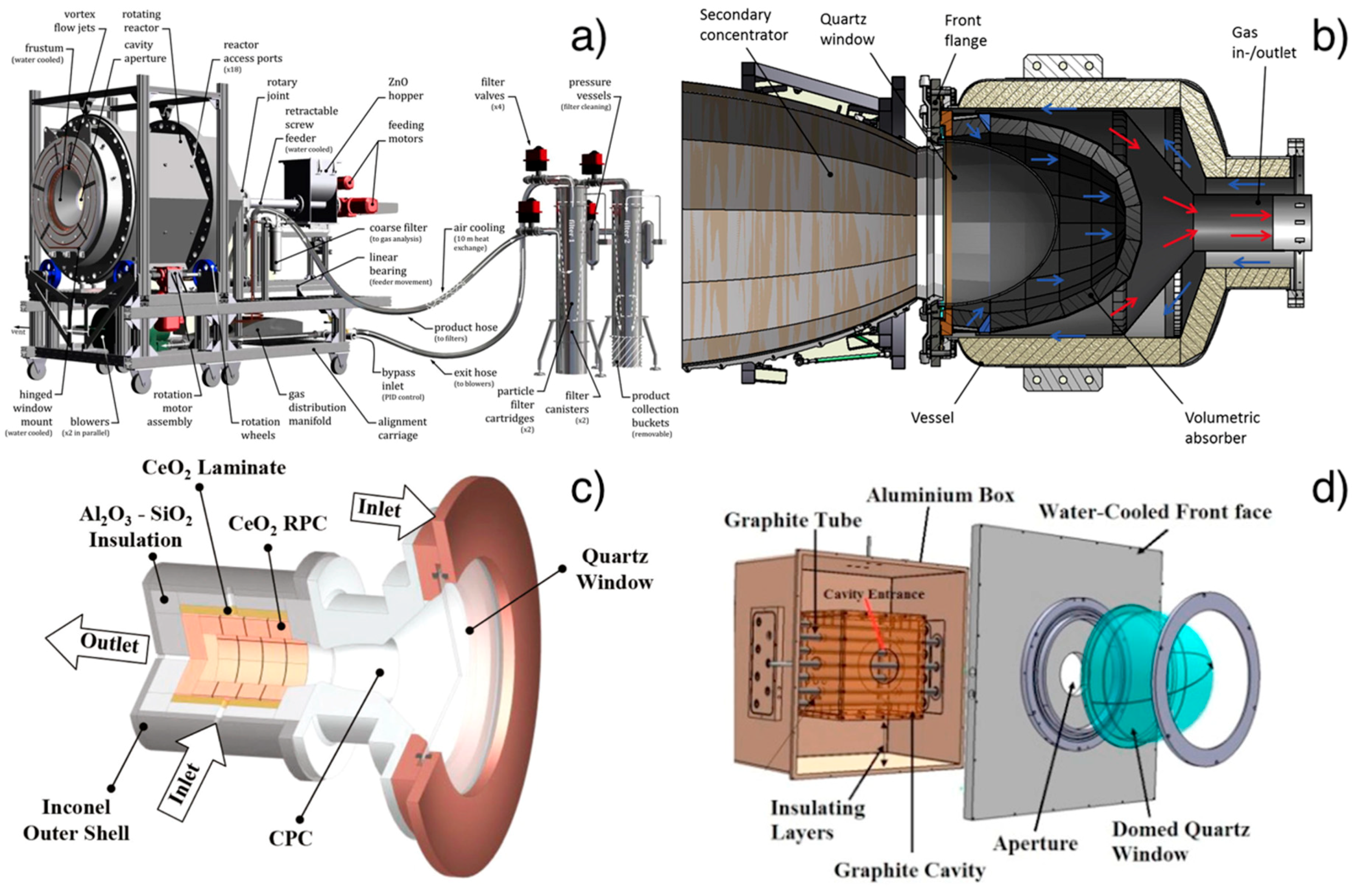 Energies 13 00420 g004