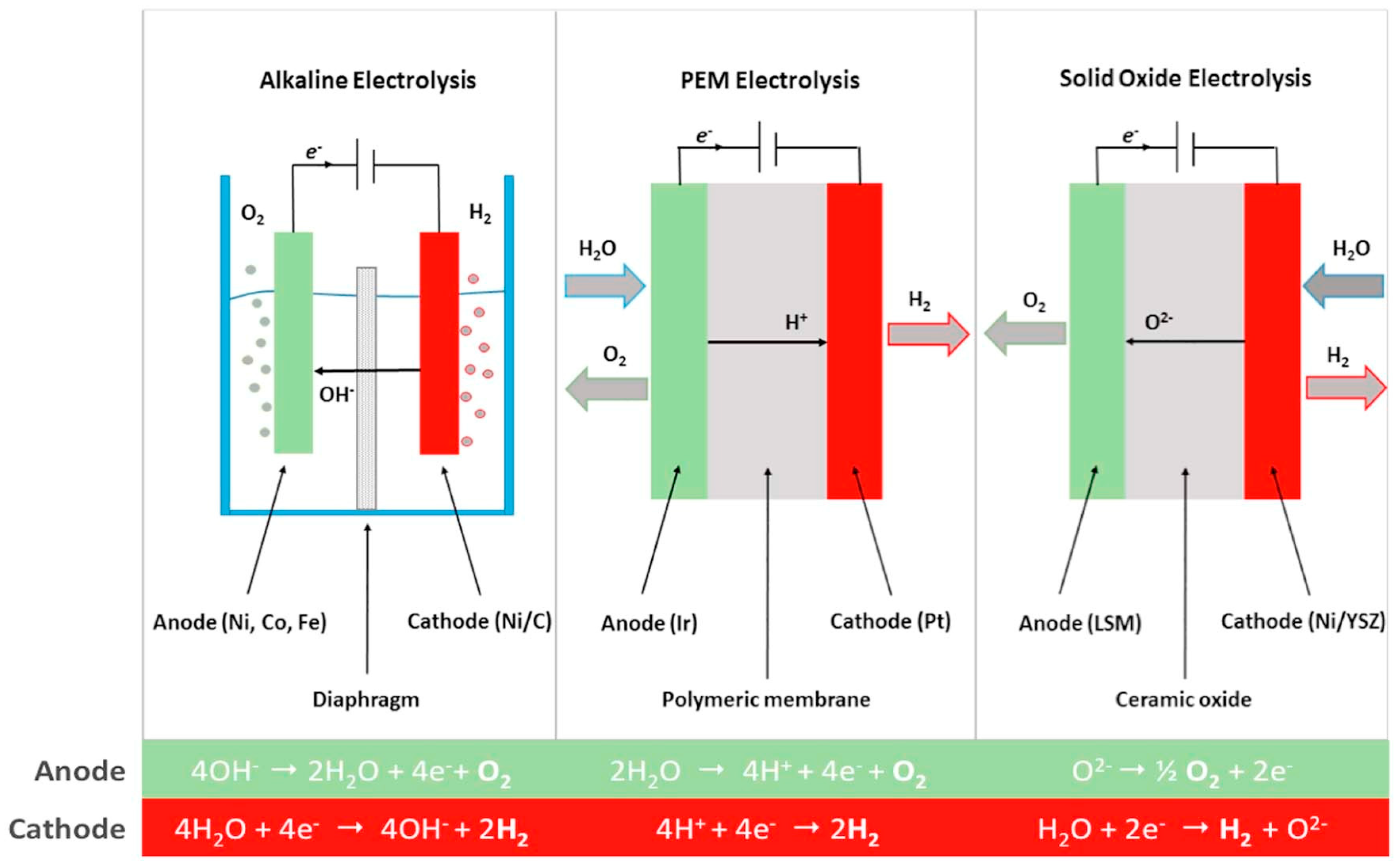 Energies 13 00420 g005