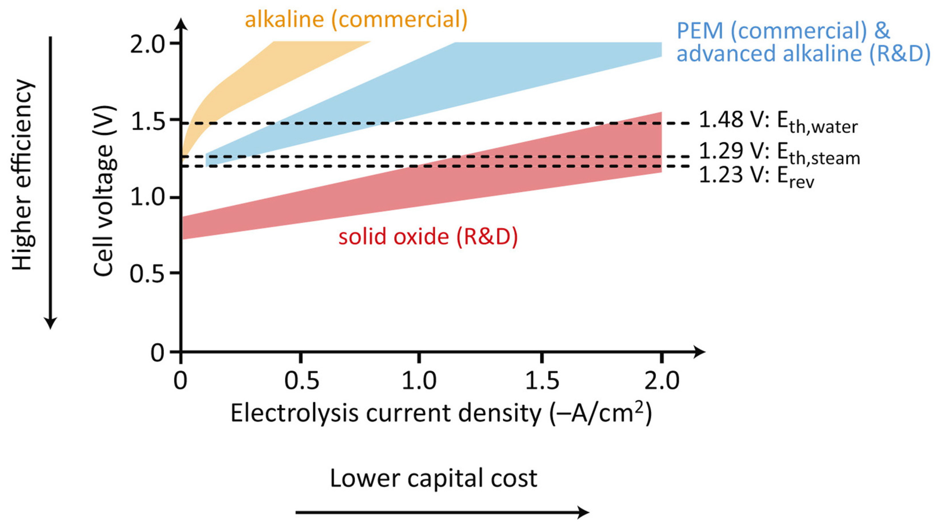 Energies 13 00420 g006