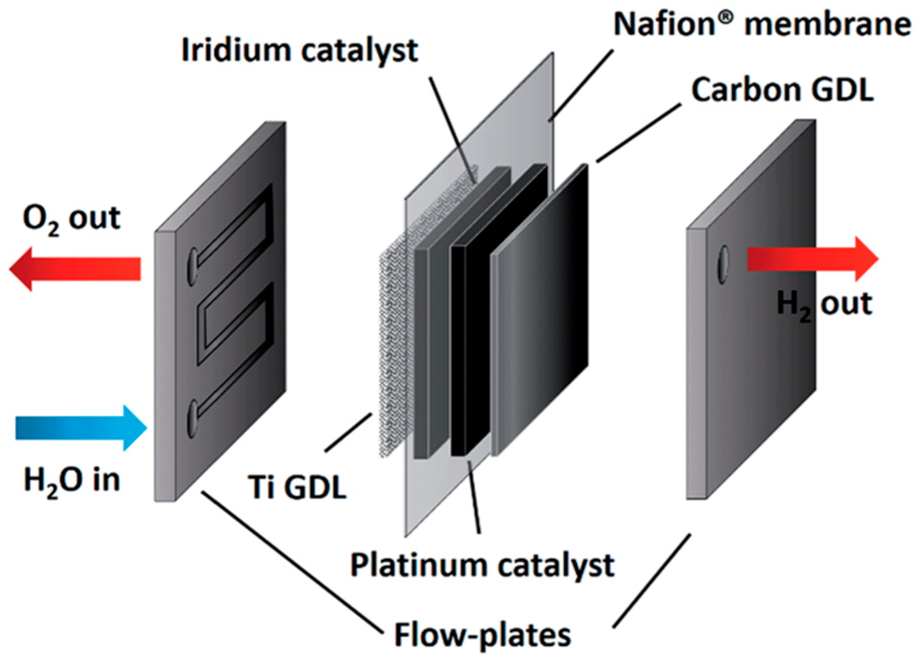 Energies 13 00420 g007