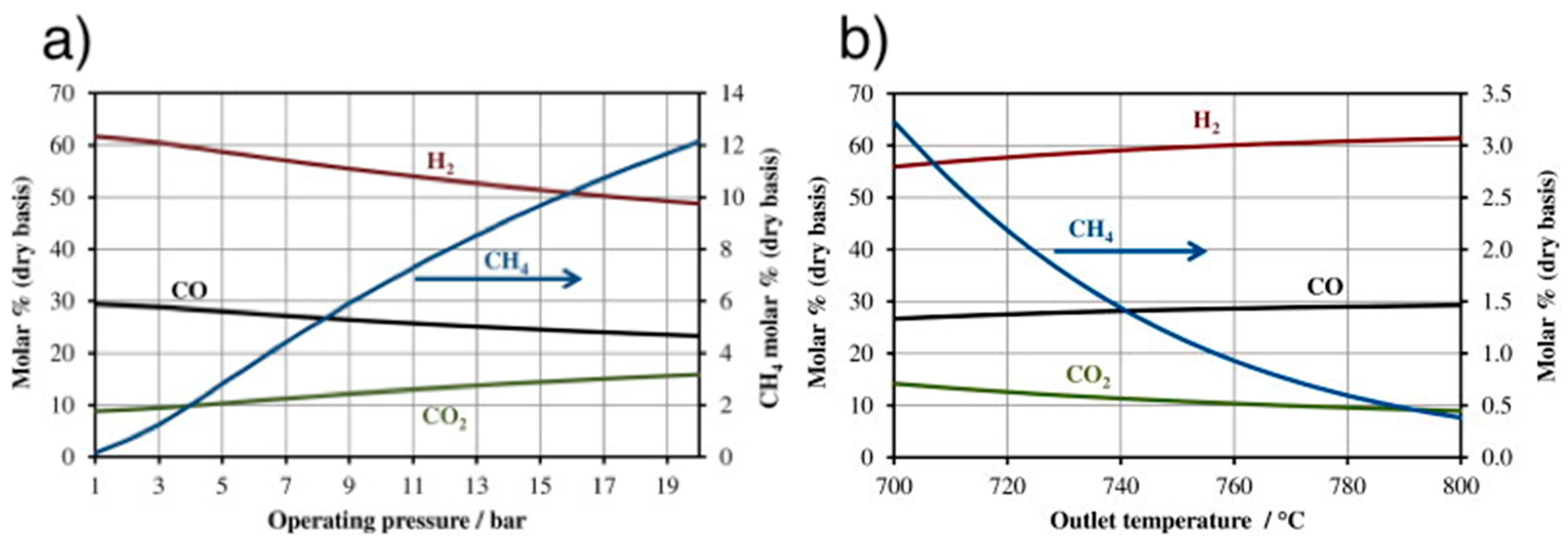 Energies 13 00420 g008