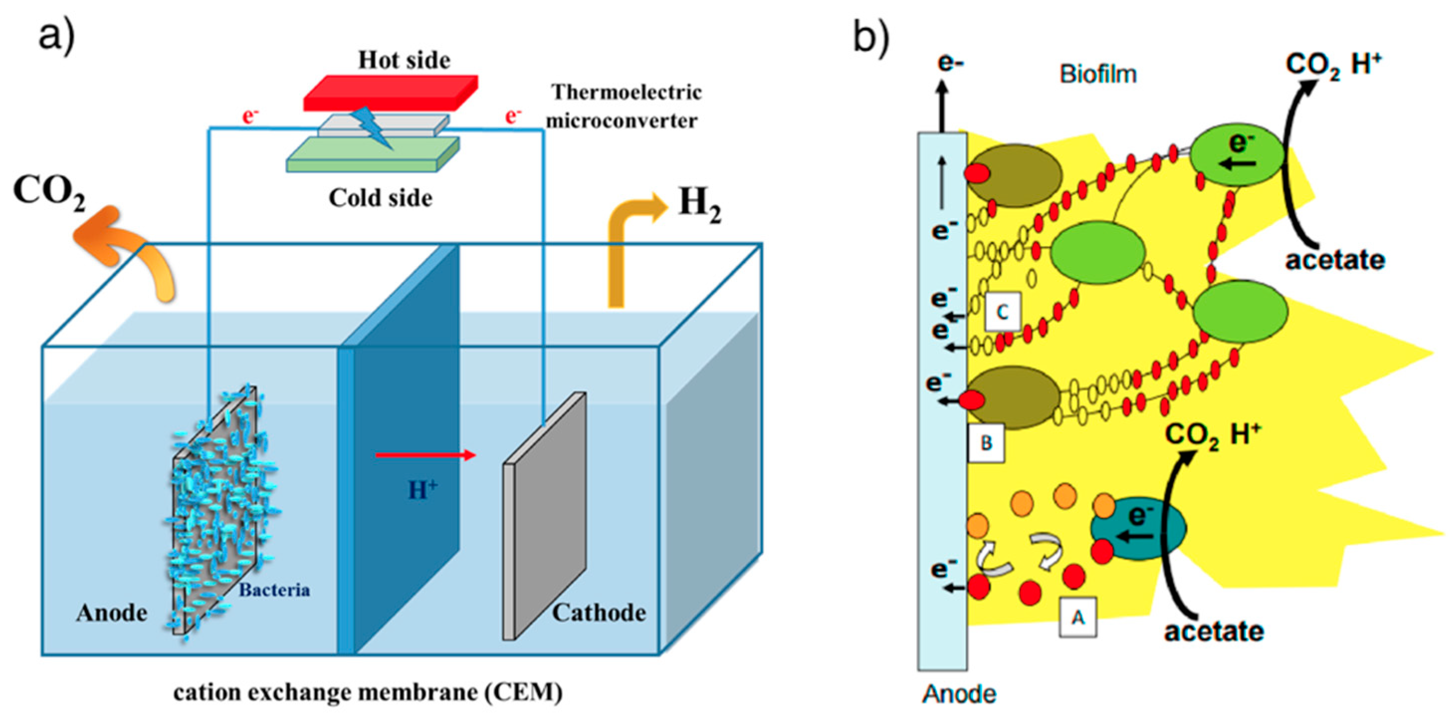 Energies 13 00420 g009
