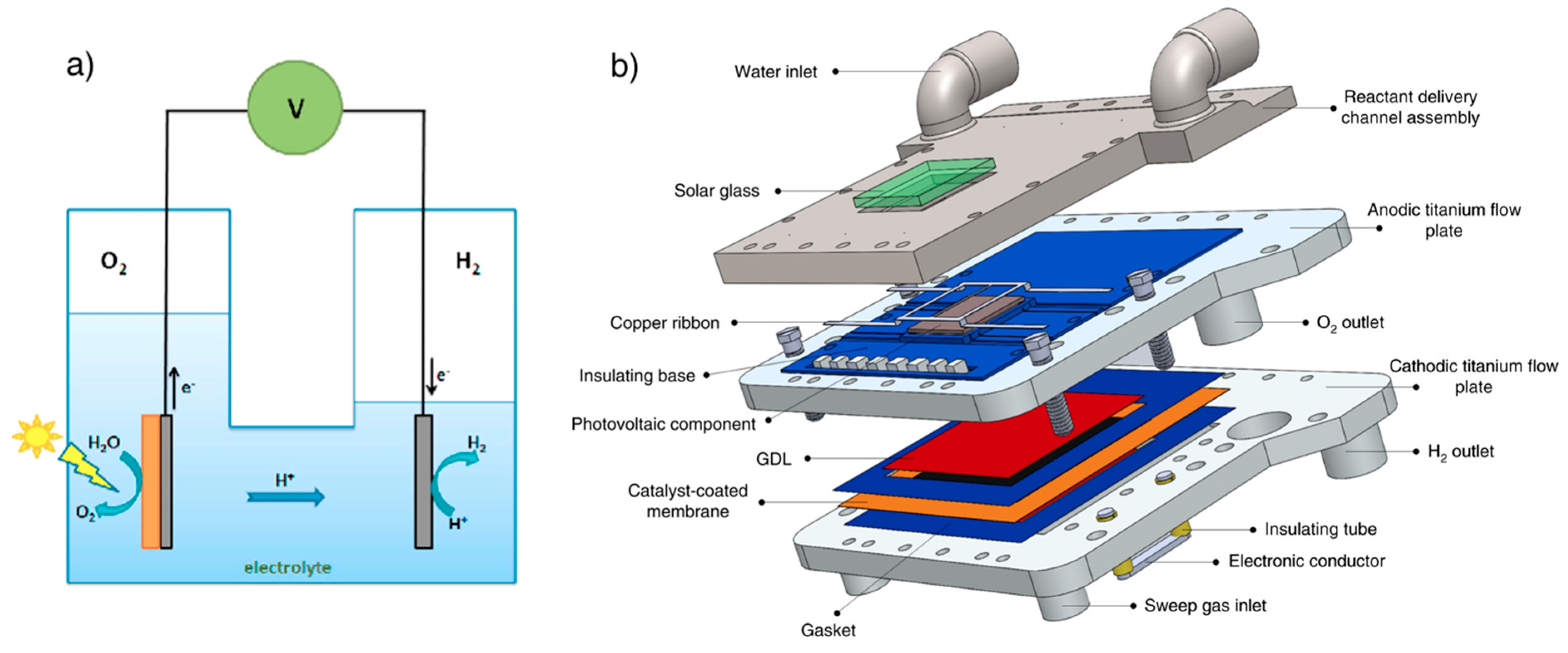Energies 13 00420 g010