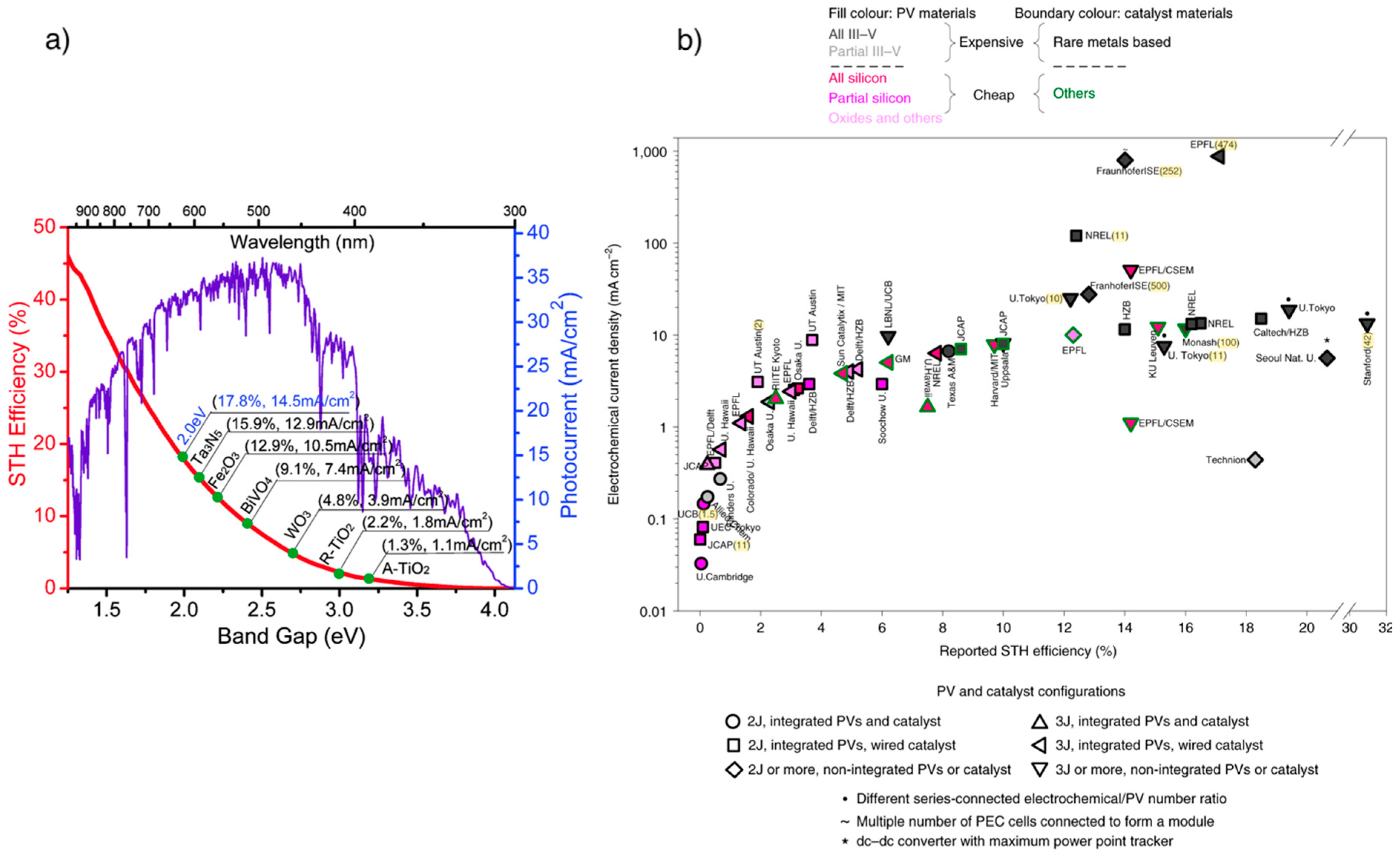Energies 13 00420 g012