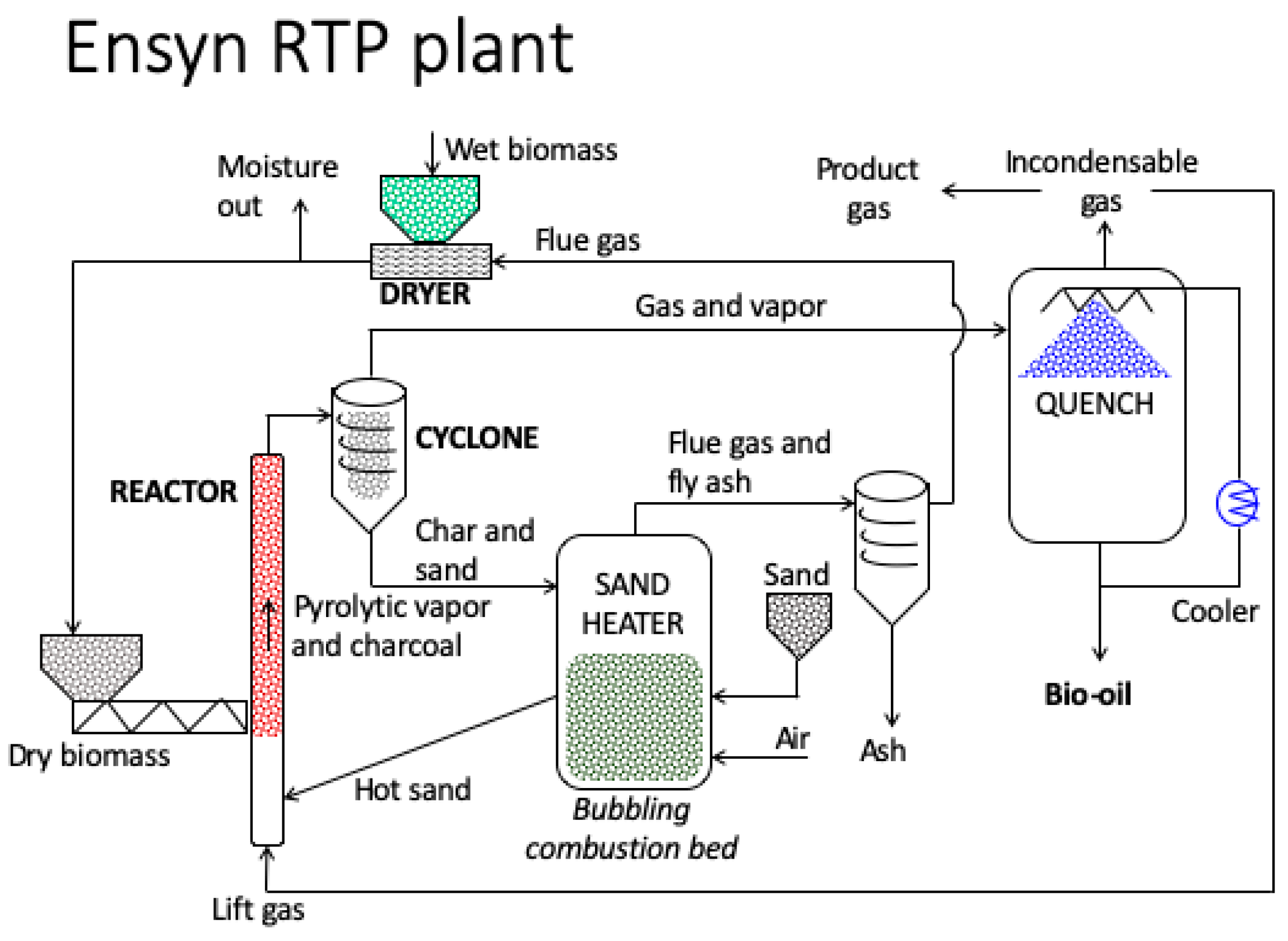 Energies 13 00420 g017
