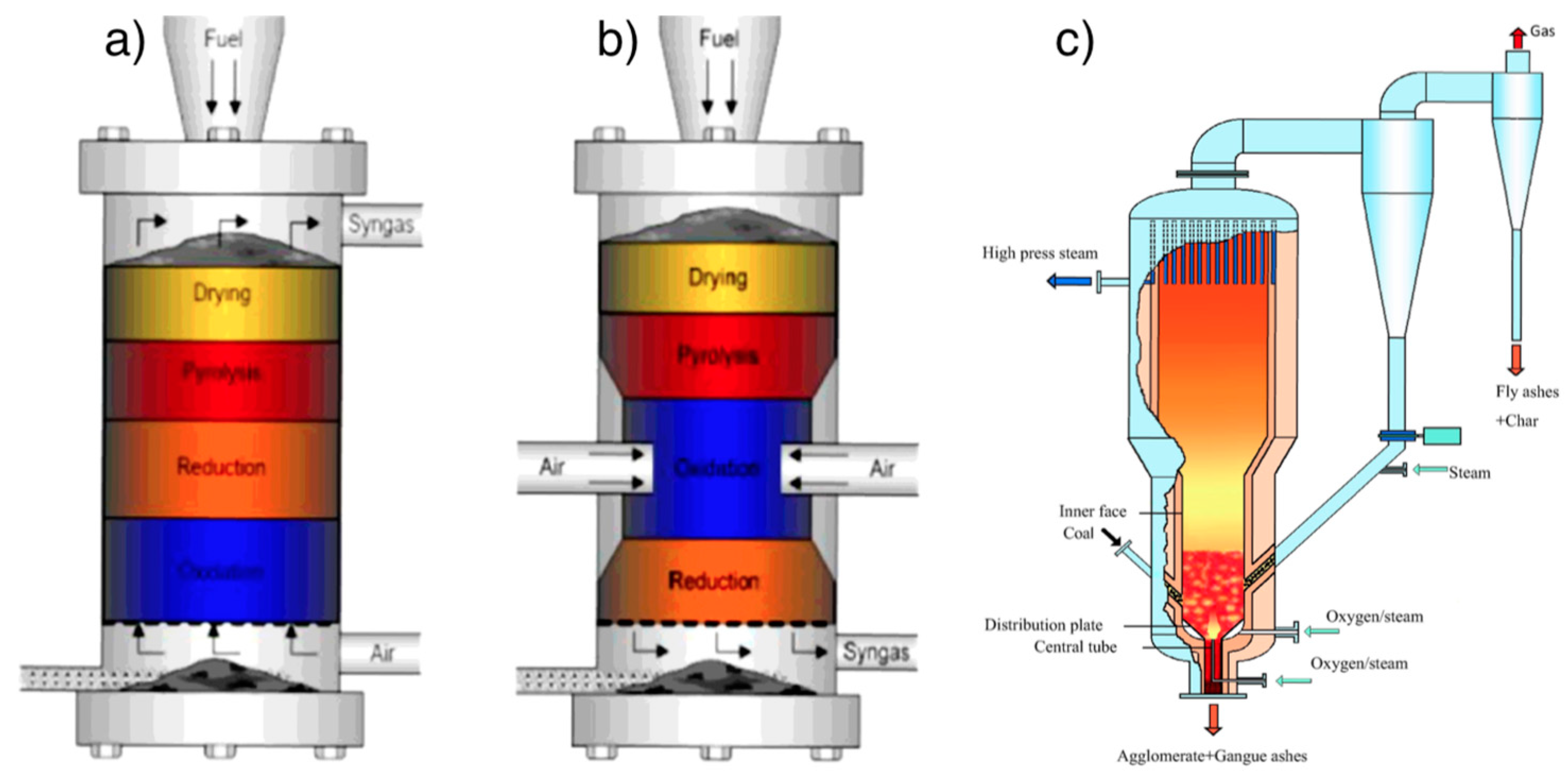 Energies 13 00420 g018