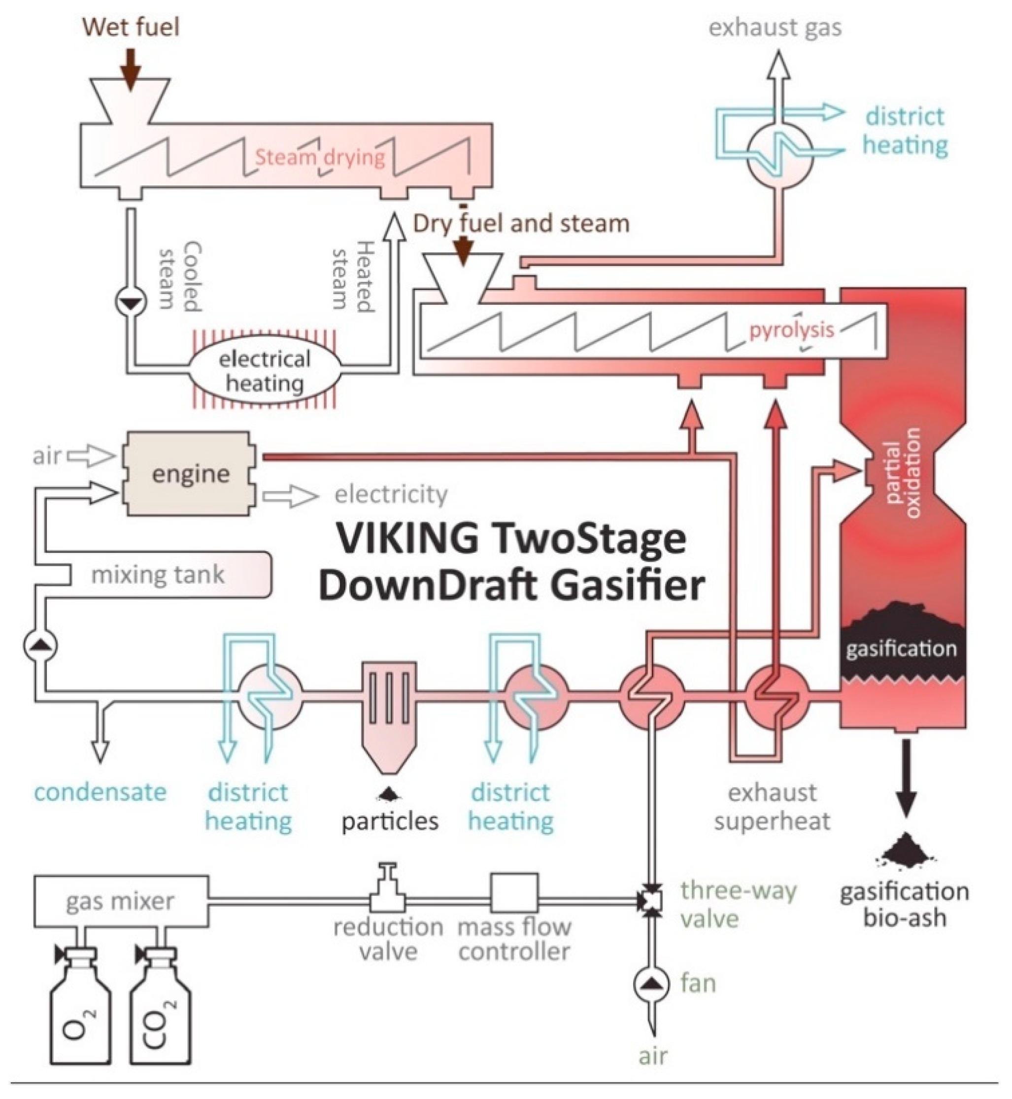 Energies 13 00420 g019