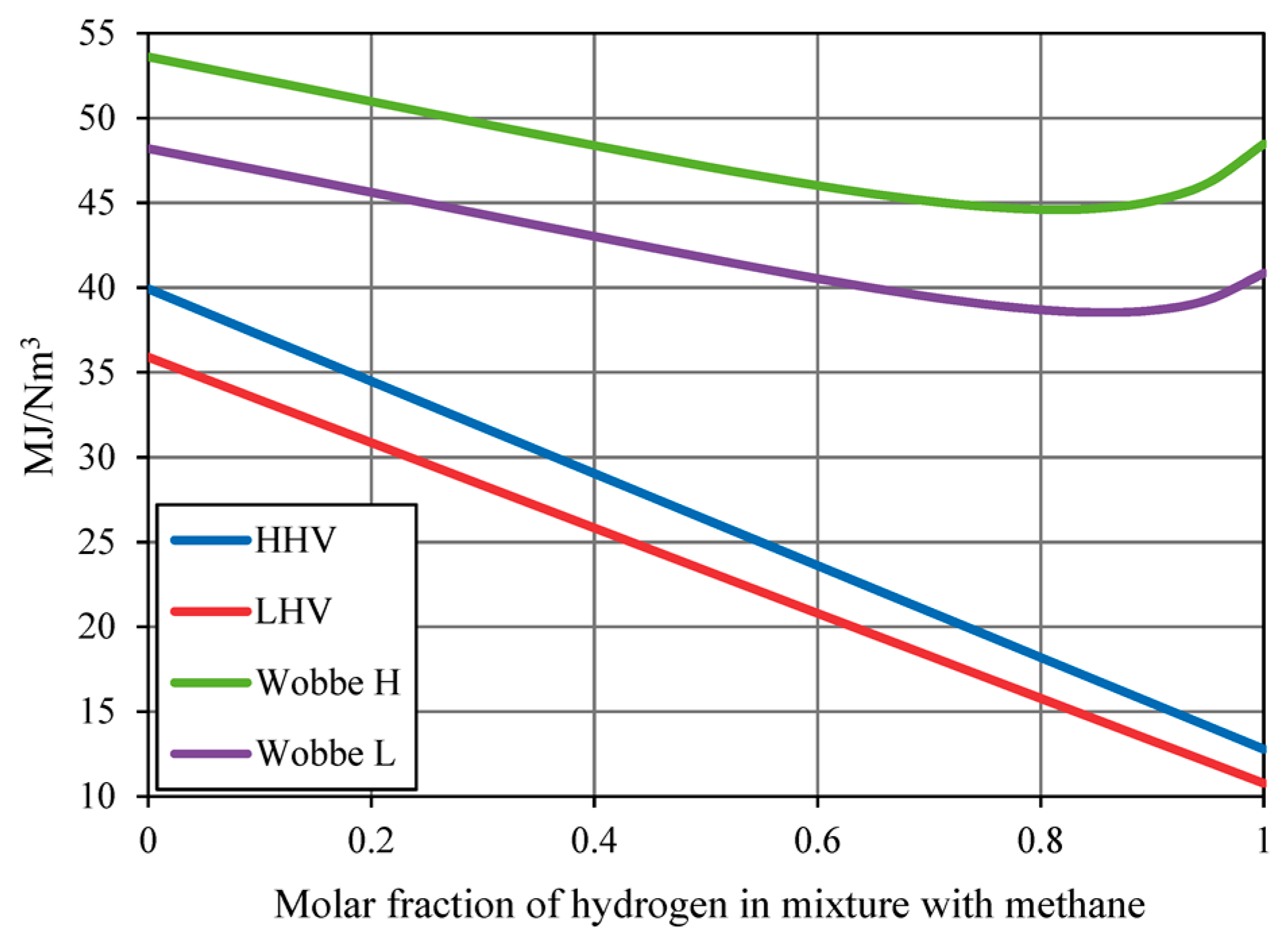 Energies 13 00420 g022