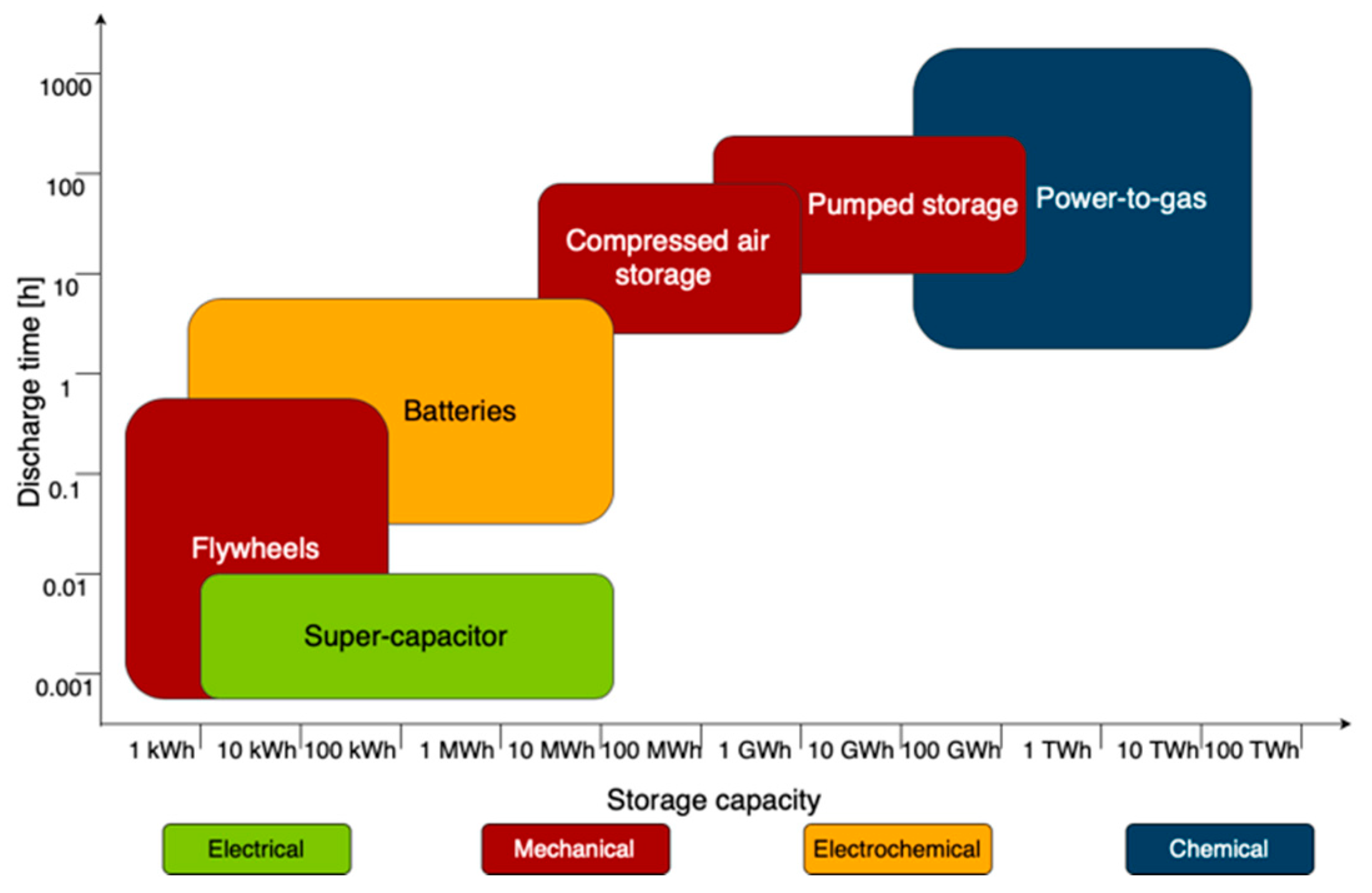Energies 13 00420 g025