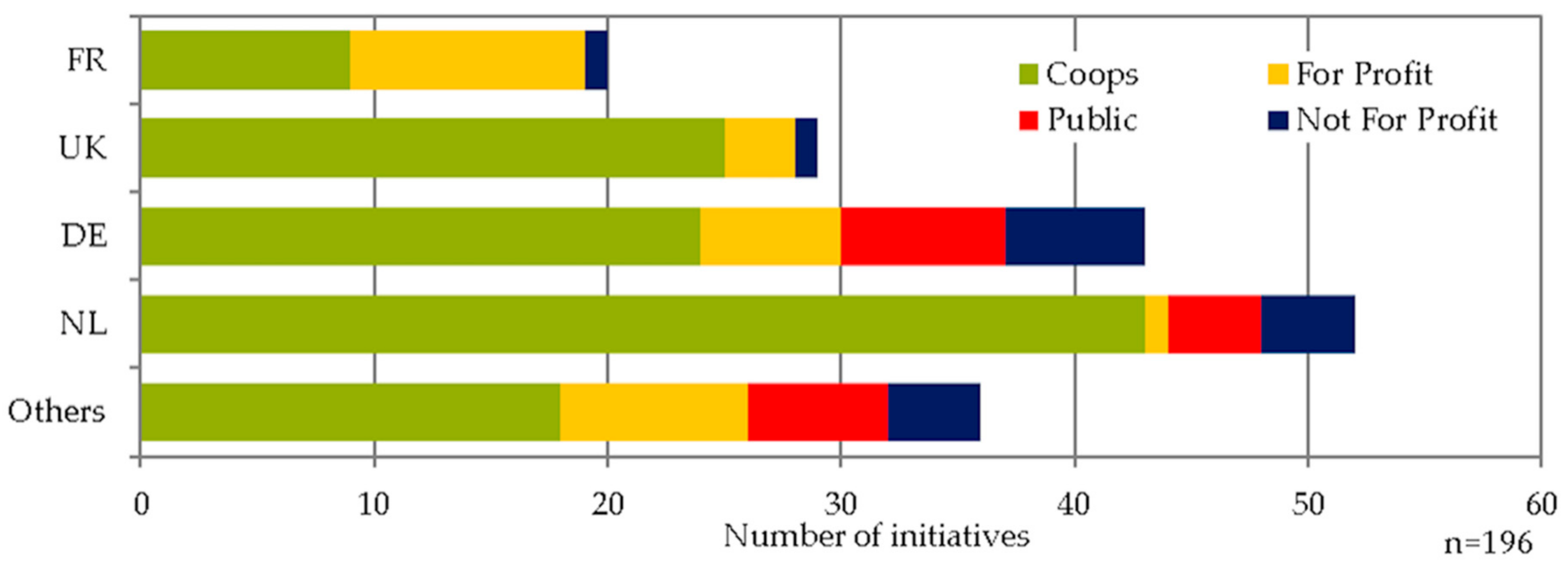 Energies 13 00421 g001 Energies 13 00421 g001