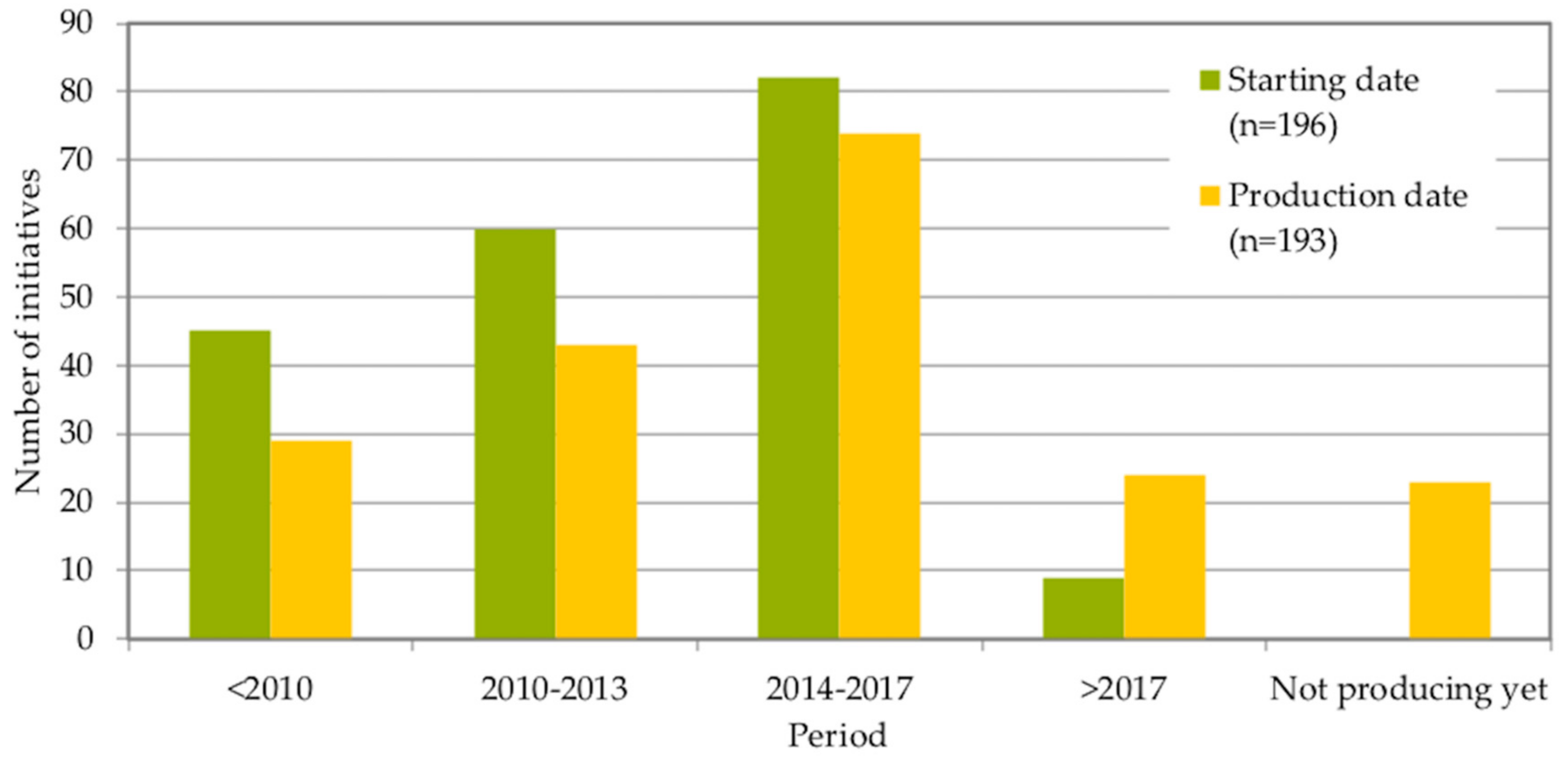 Energies 13 00421 g002 Energies 13 00421 g002