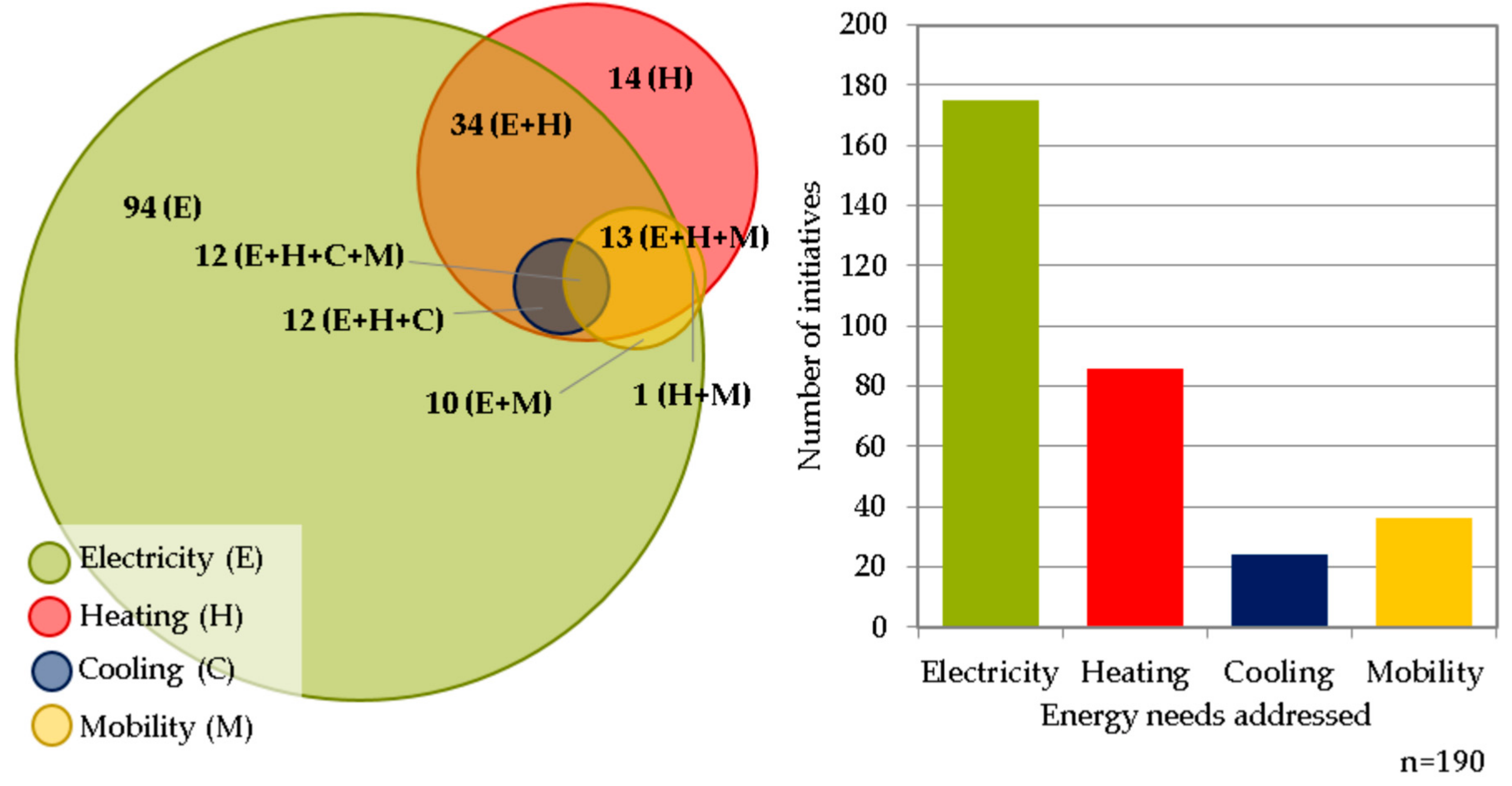 Energies 13 00421 g003 Energies 13 00421 g003