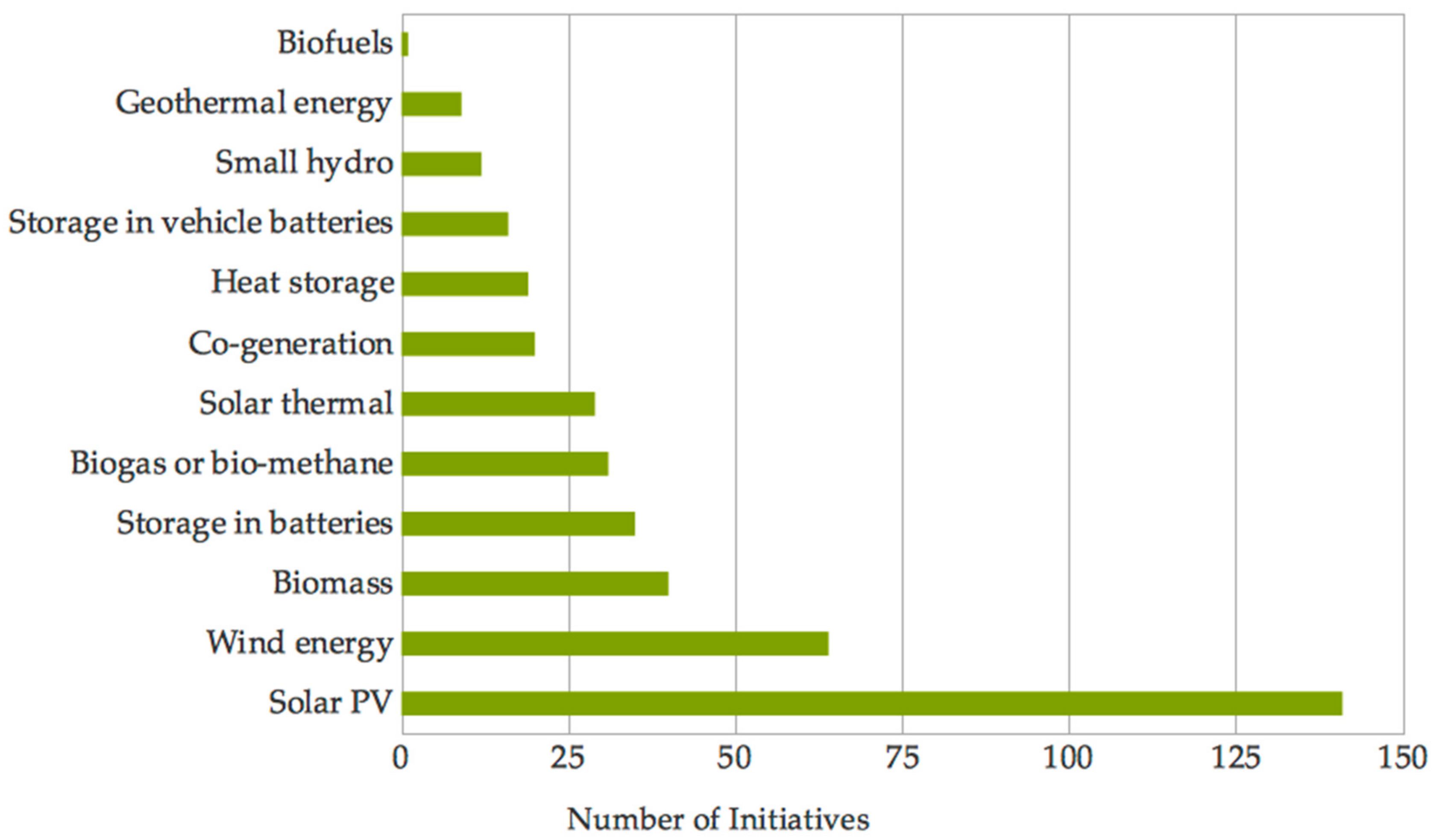 Energies 13 00421 g004 Energies 13 00421 g004