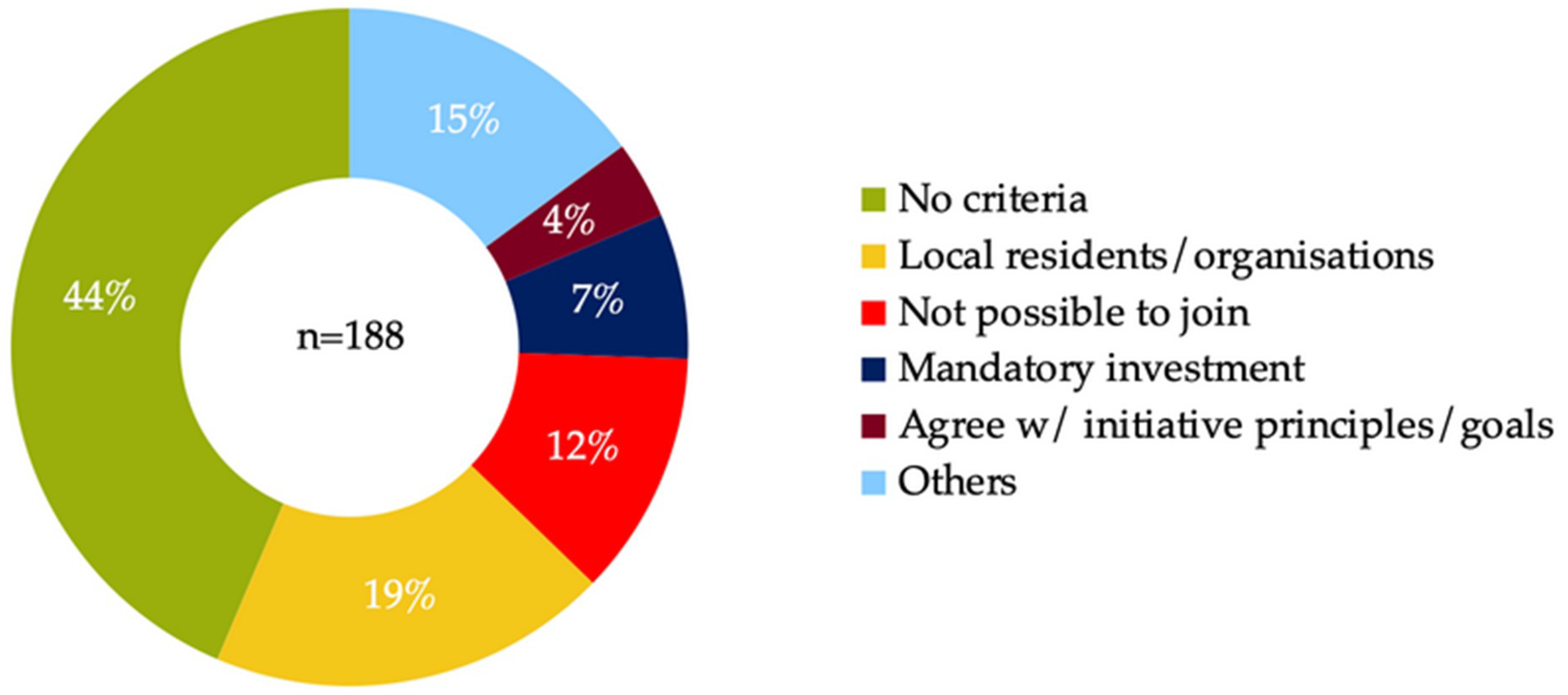 Energies 13 00421 g010 Energies 13 00421 g010