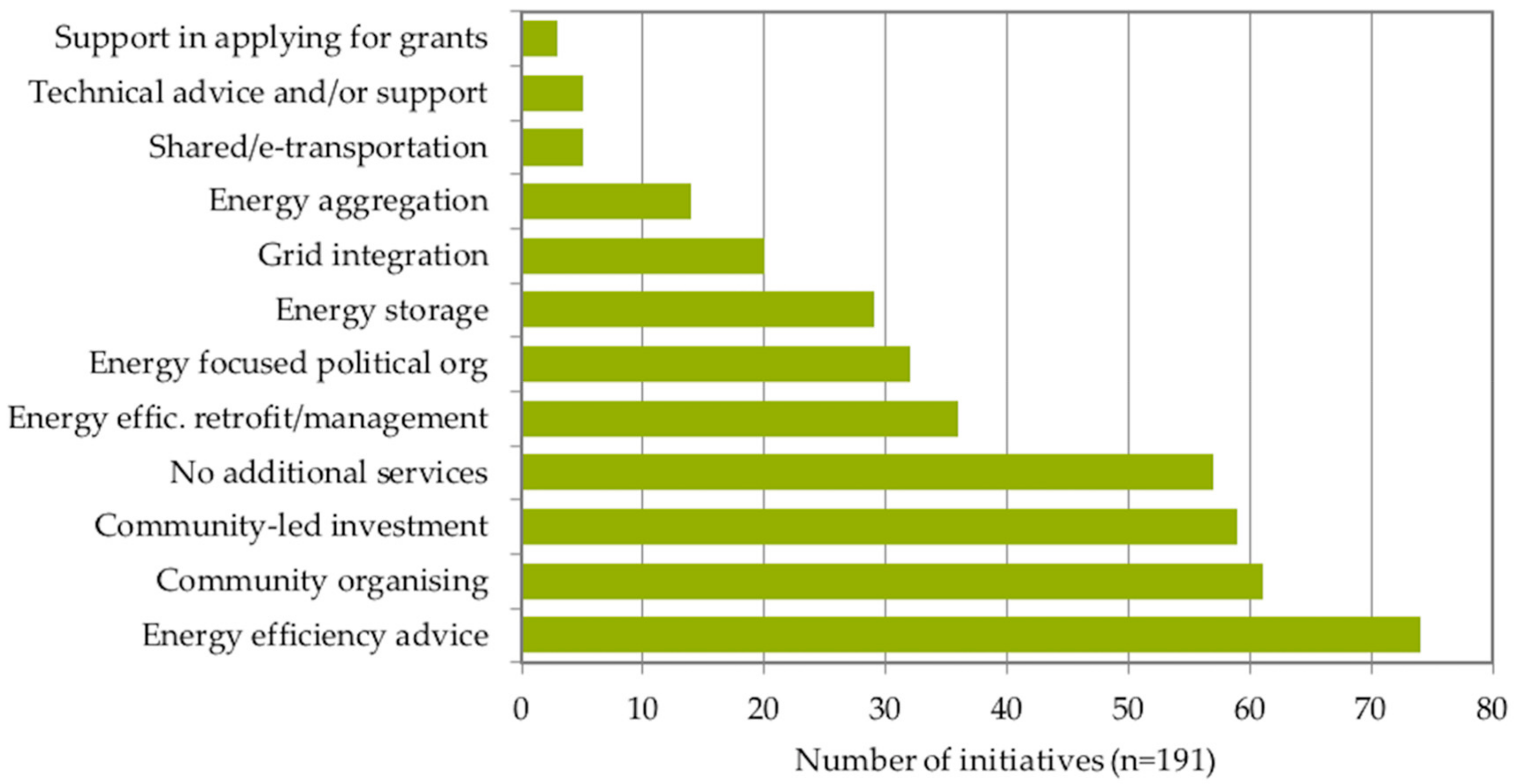 Energies 13 00421 g013 Energies 13 00421 g013