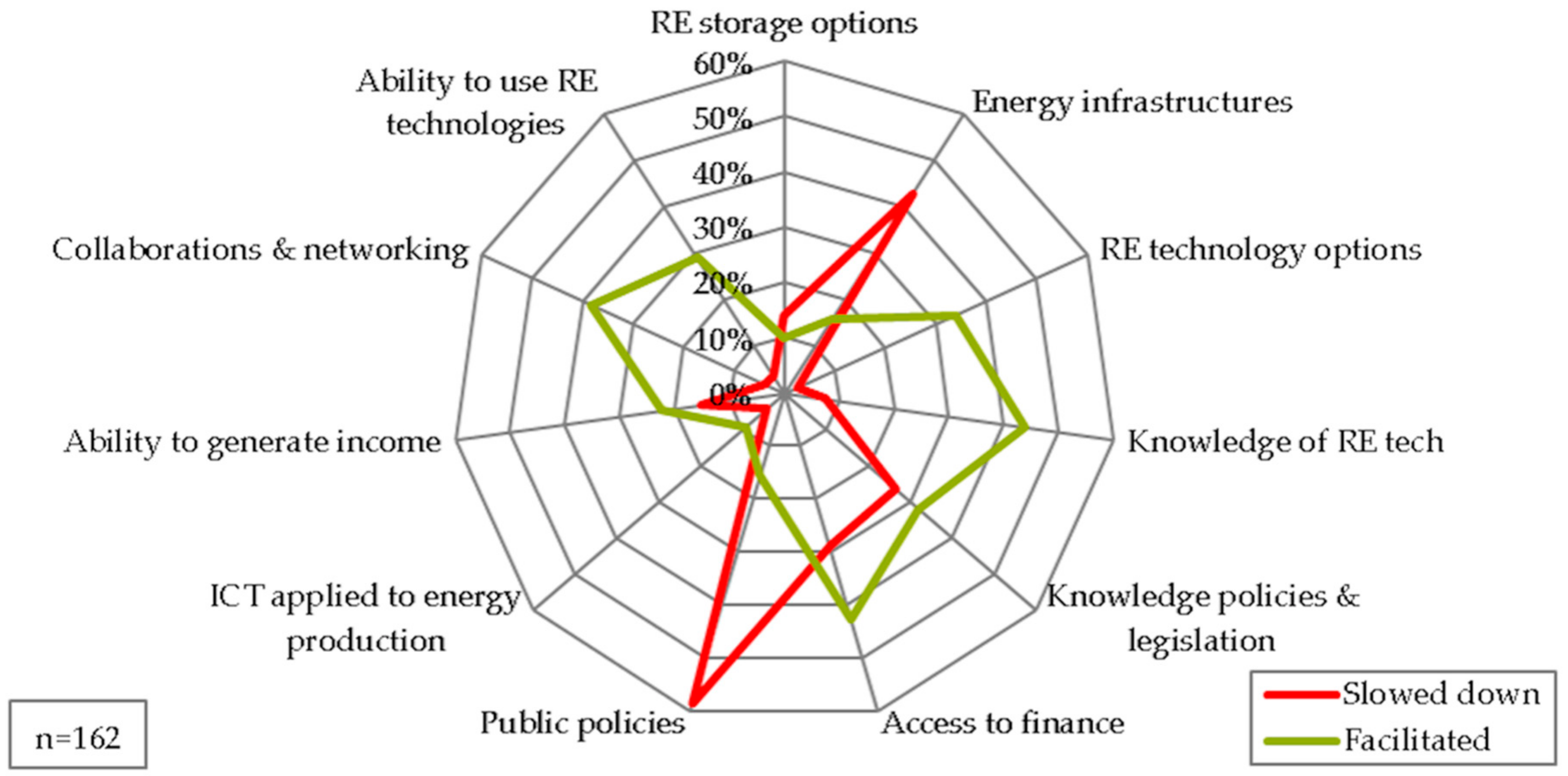 Energies 13 00421 g014 Energies 13 00421 g014