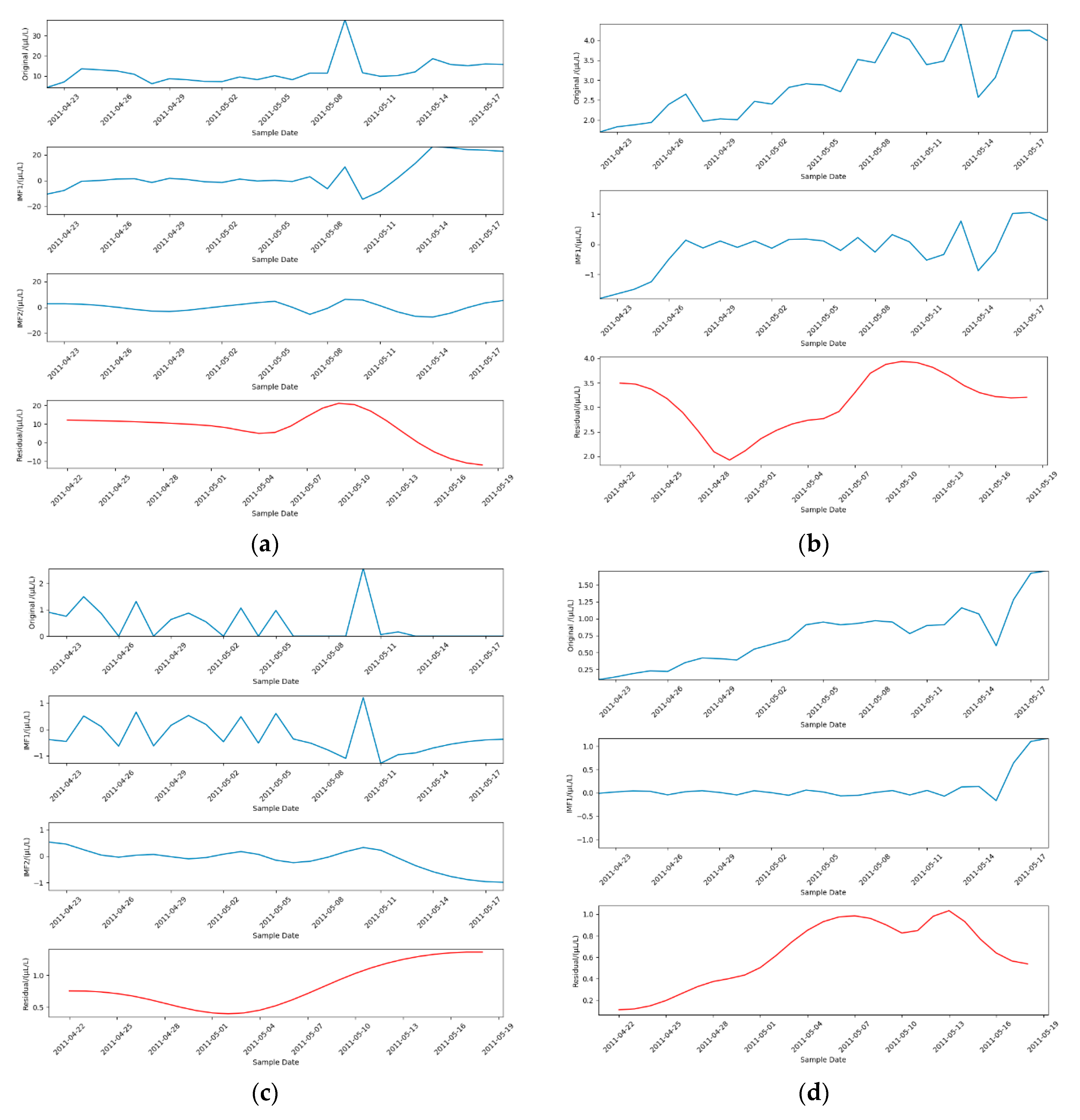 Energies 13 00422 g004a