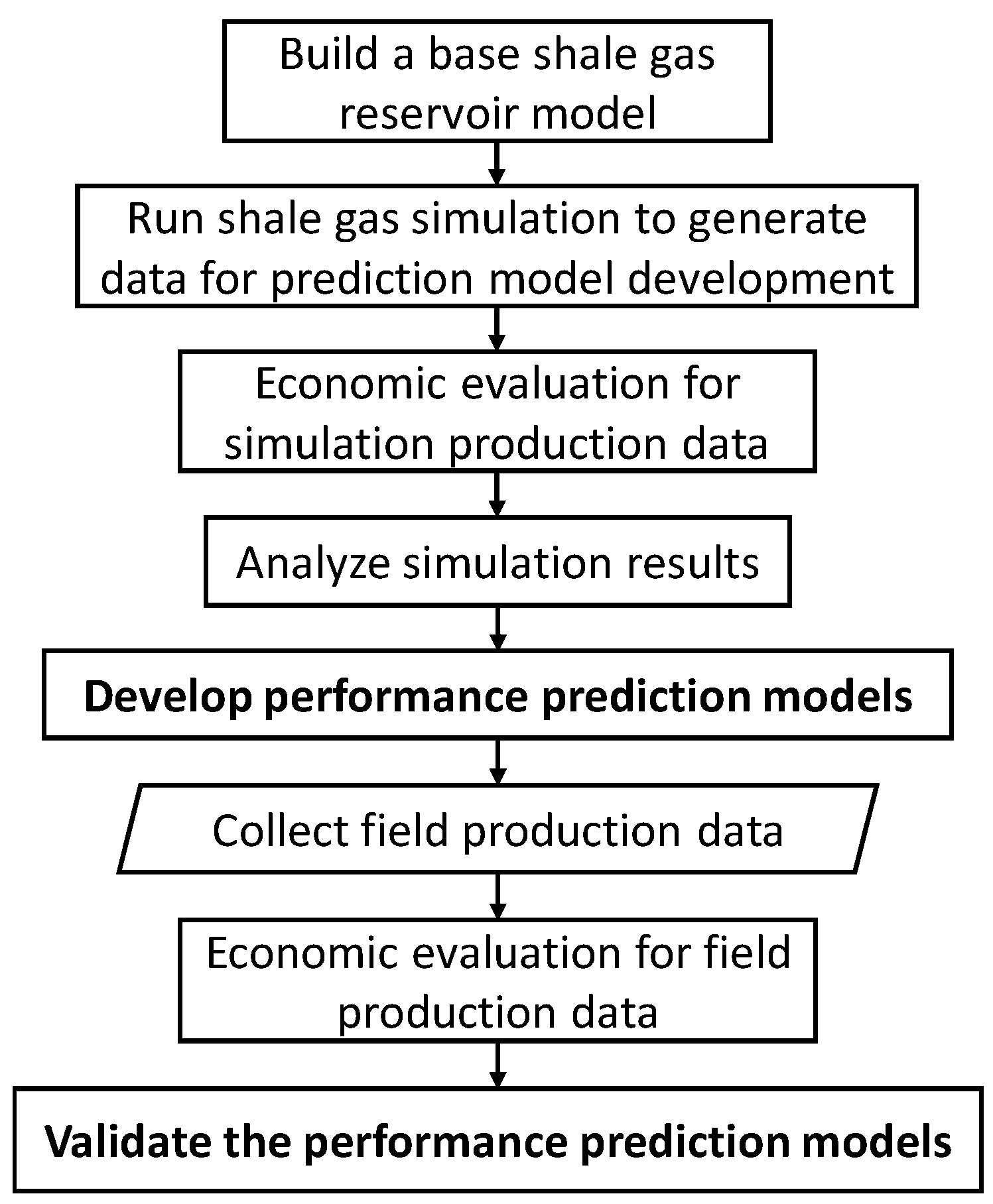 Energies 13 00424 g001
