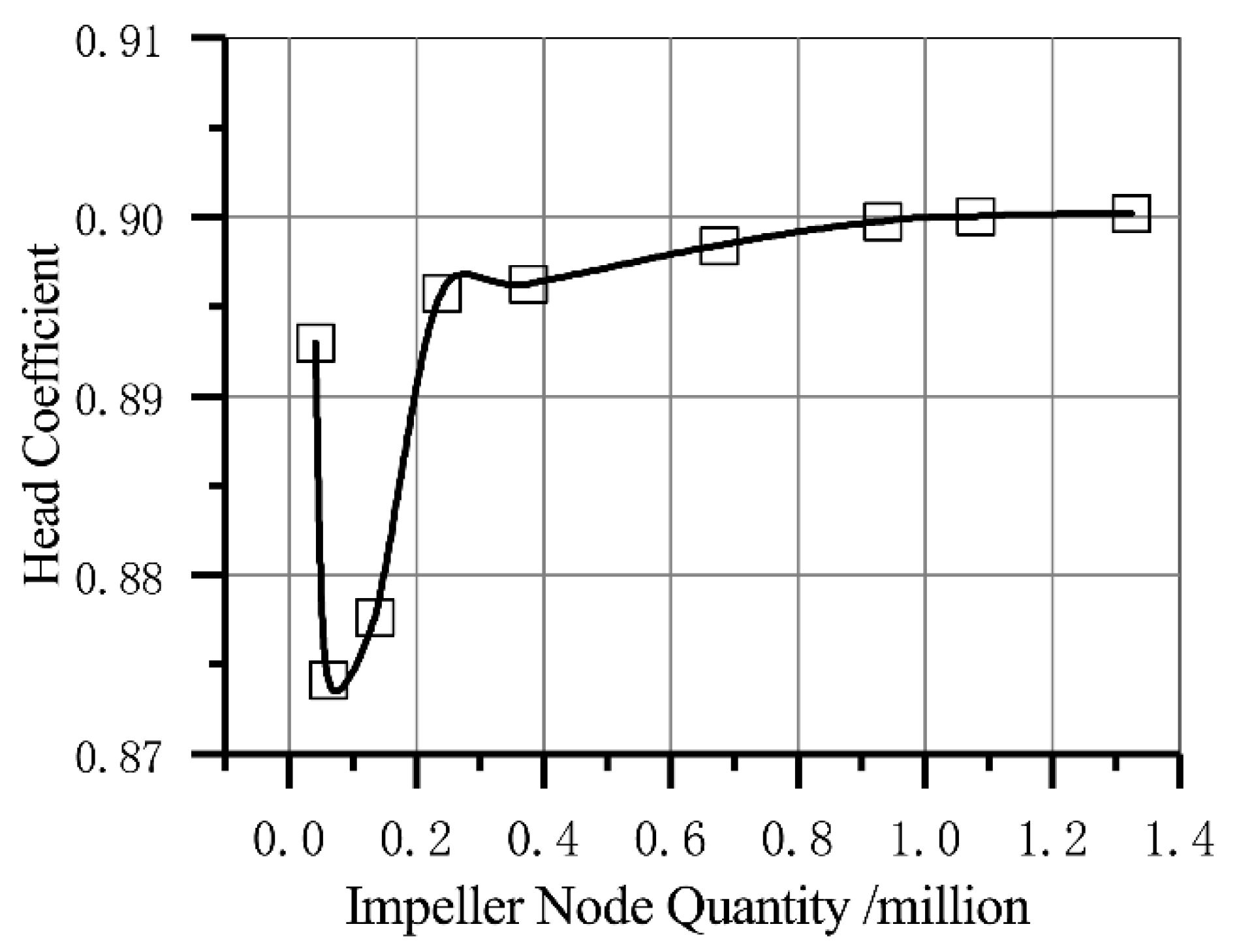 Energies 13 00425 g003