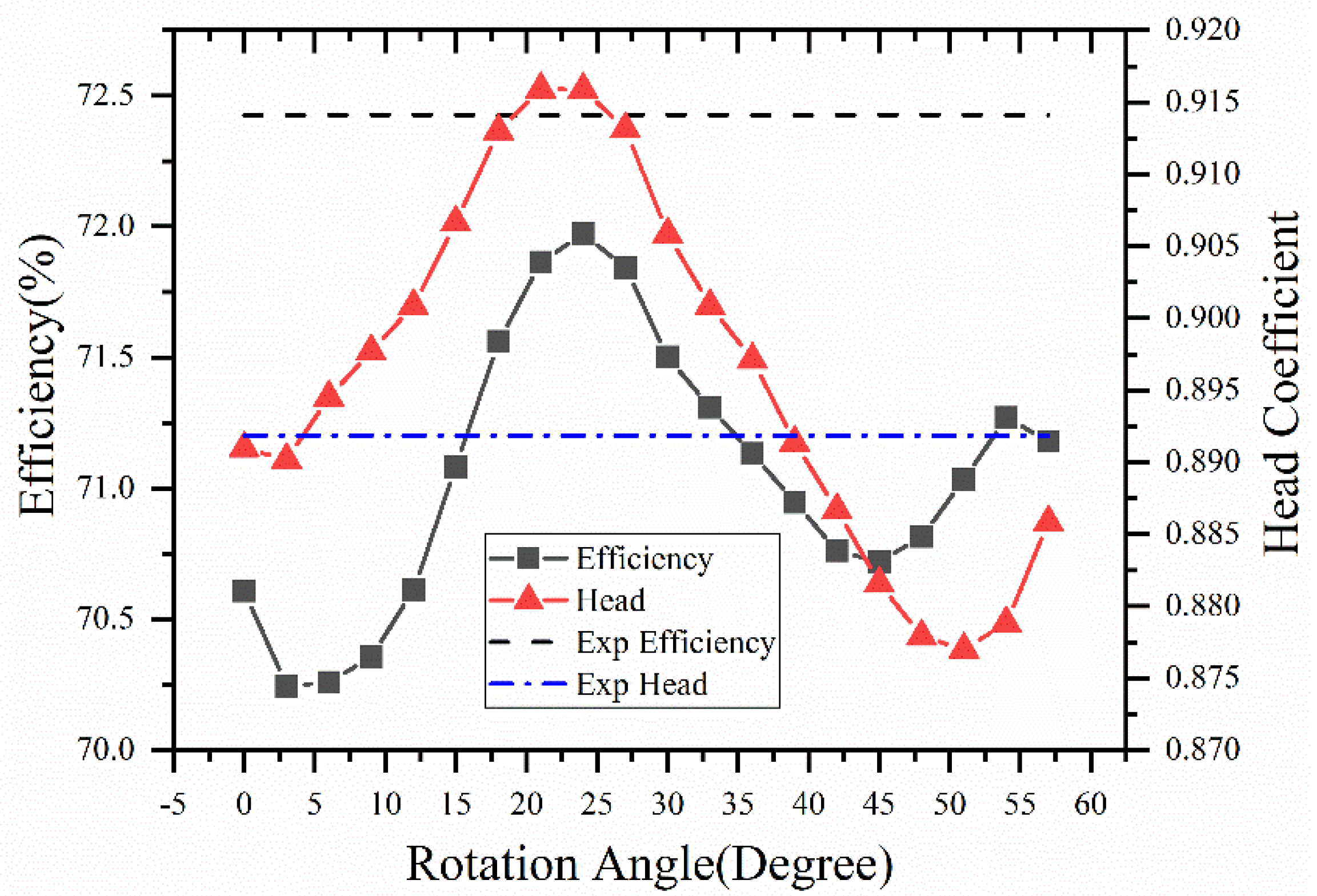 Energies 13 00425 g005