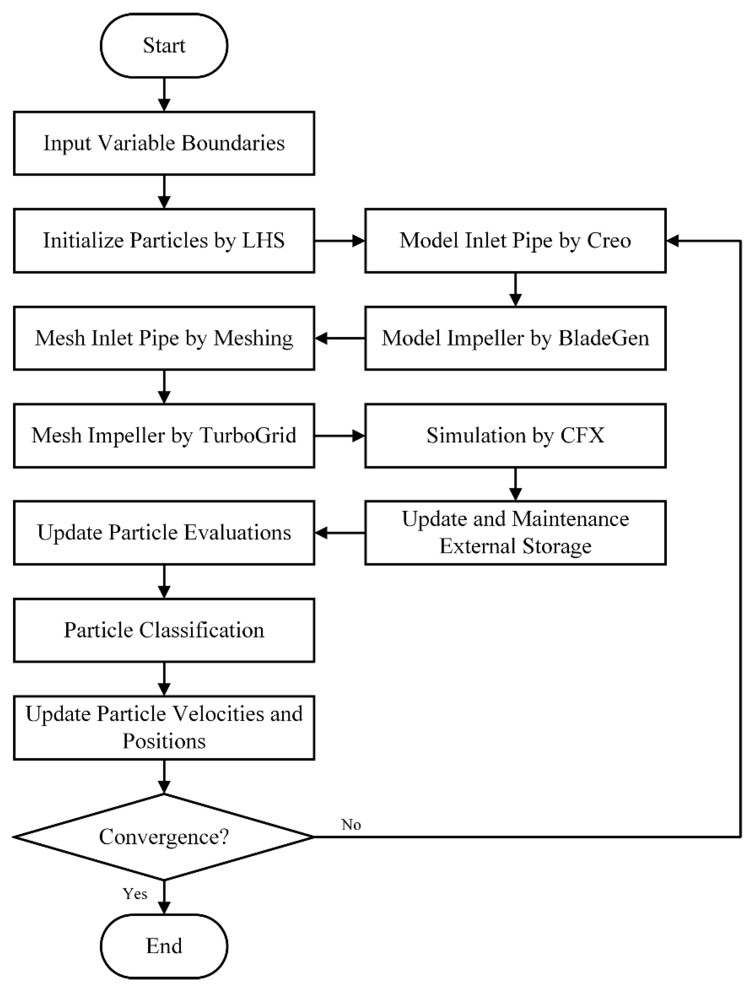 Energies 13 00425 g006