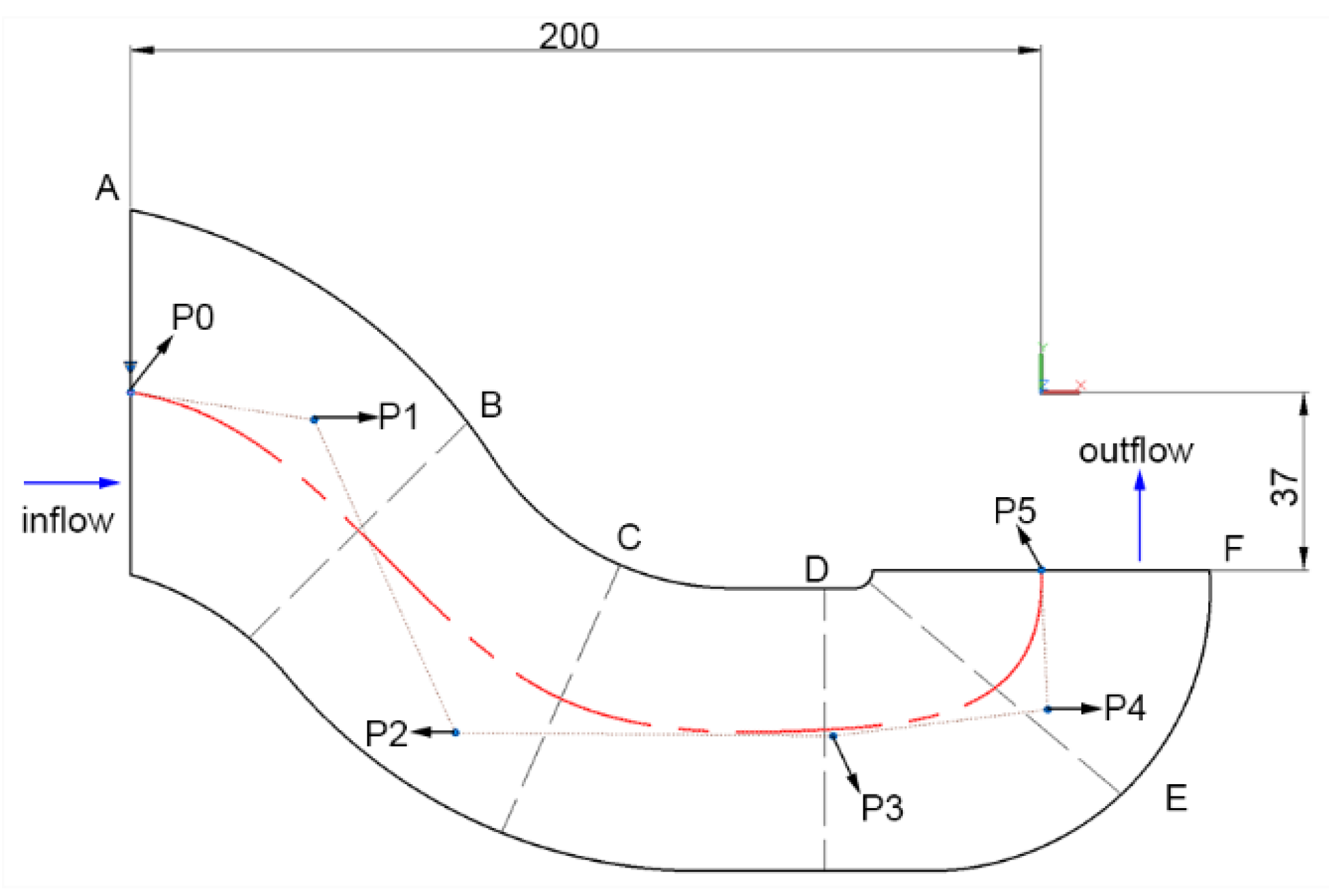Energies 13 00425 g007
