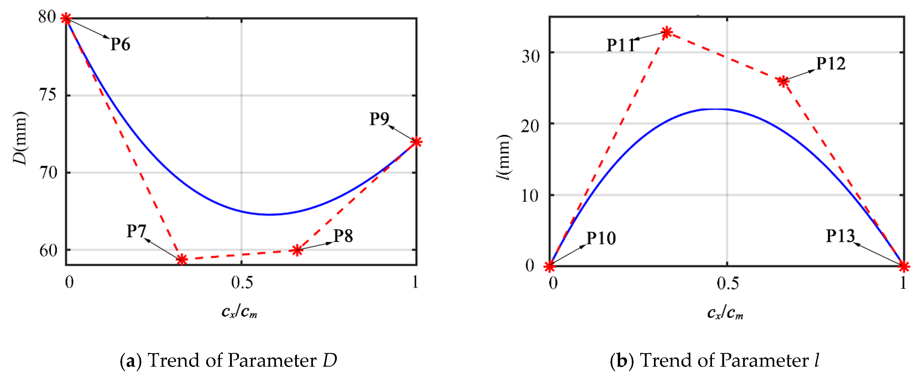 Energies 13 00425 g009
